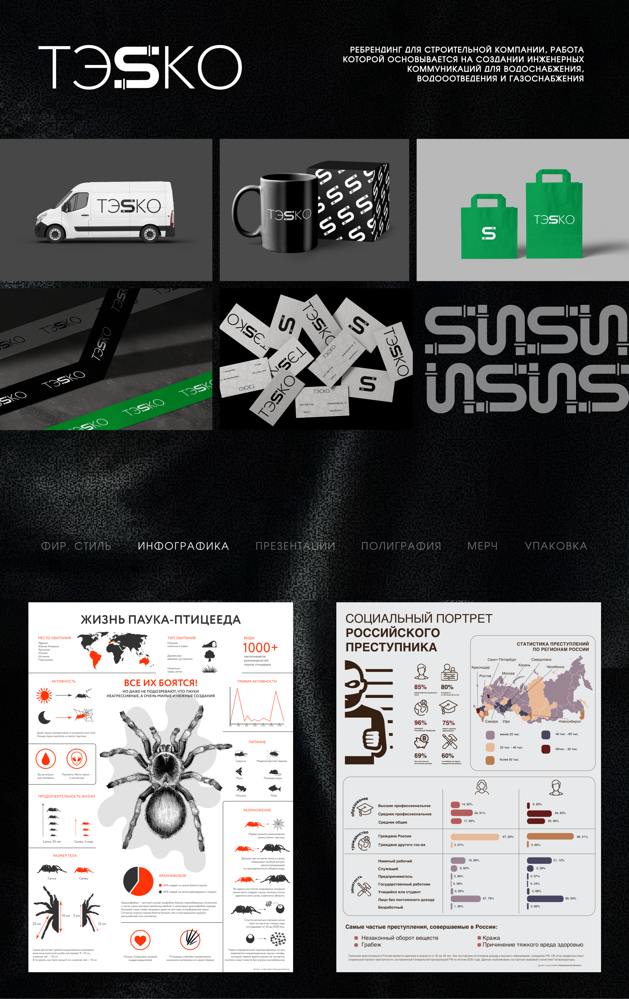 Портфолио. Графический дизайн — Изображение №5 — Брендинг на Dprofile