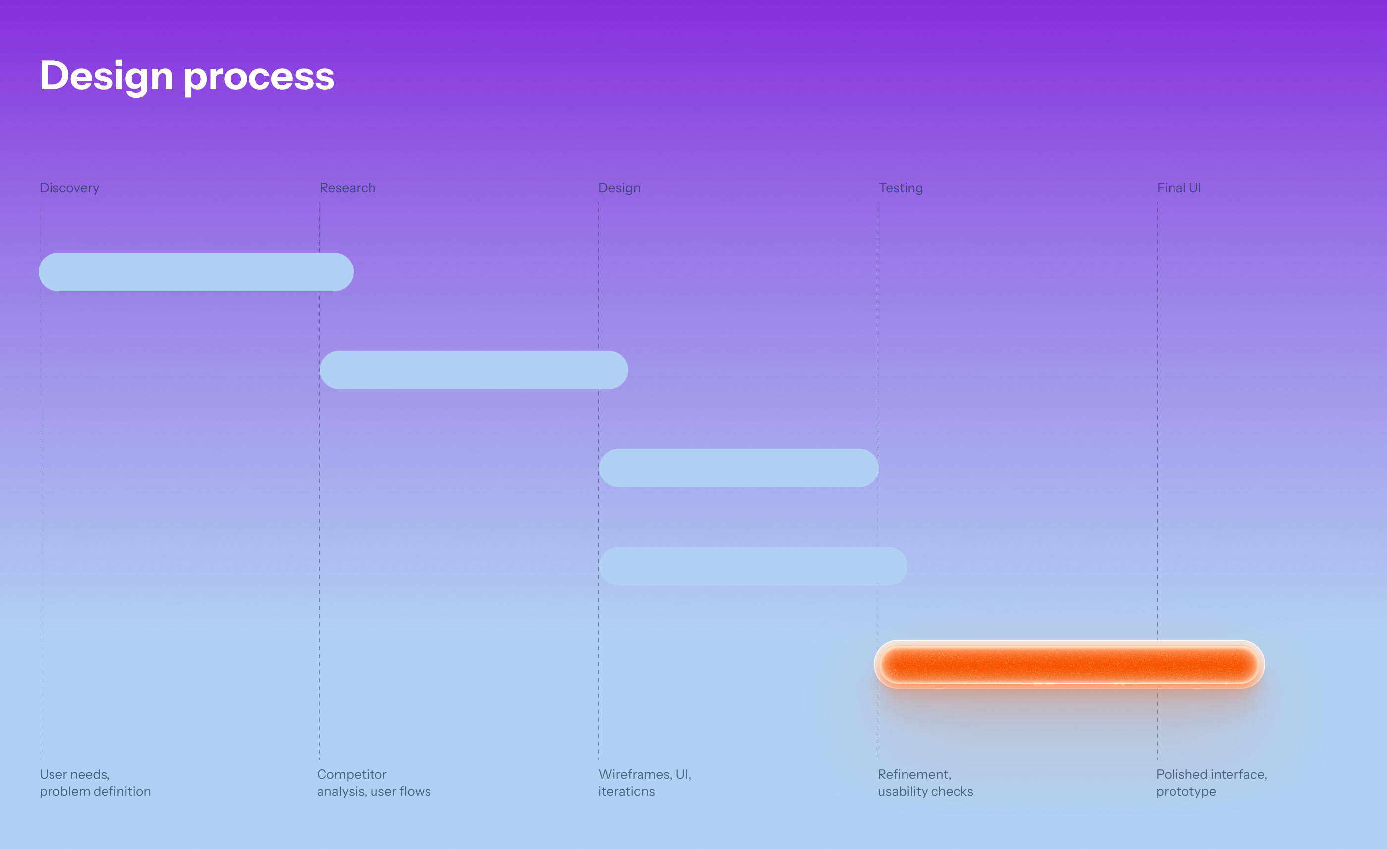 NURA — Health Tracking App — Изображение №4 — Интерфейсы на Dprofile