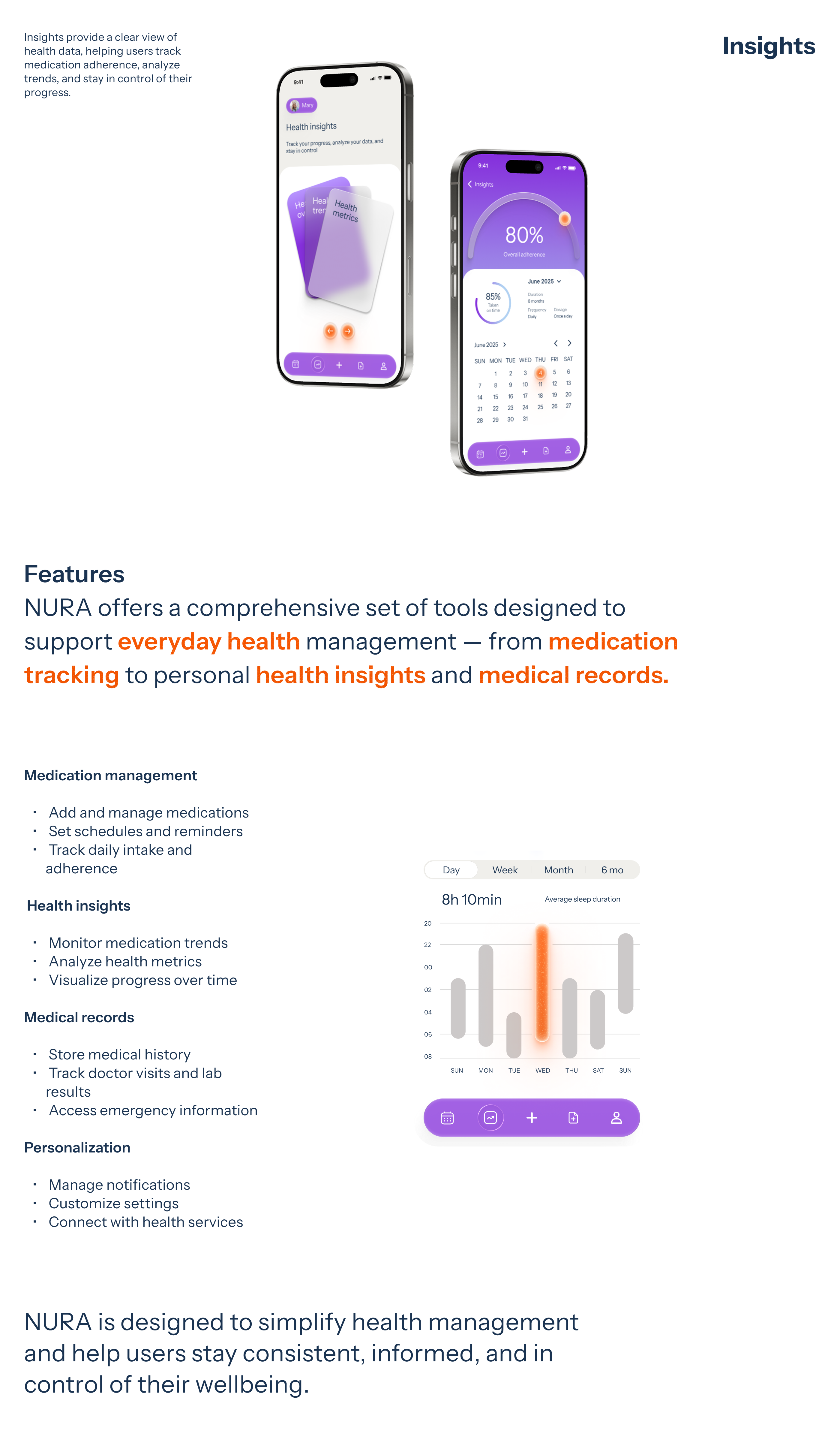 NURA — Health Tracking App — Изображение №9 — Интерфейсы на Dprofile