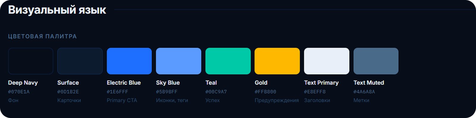 Educore. SAAS-проект. UX Case Study / 2026 — Изображение №21 — Интерфейсы на Dprofile