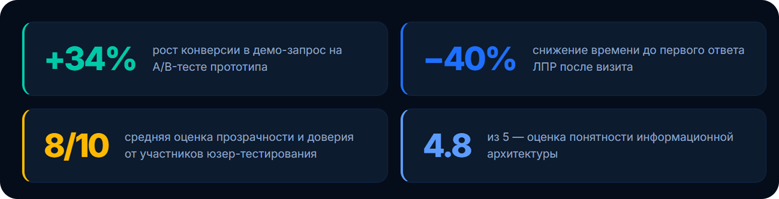 Educore. SAAS-проект. UX Case Study / 2026 — Изображение №24 — Интерфейсы на Dprofile