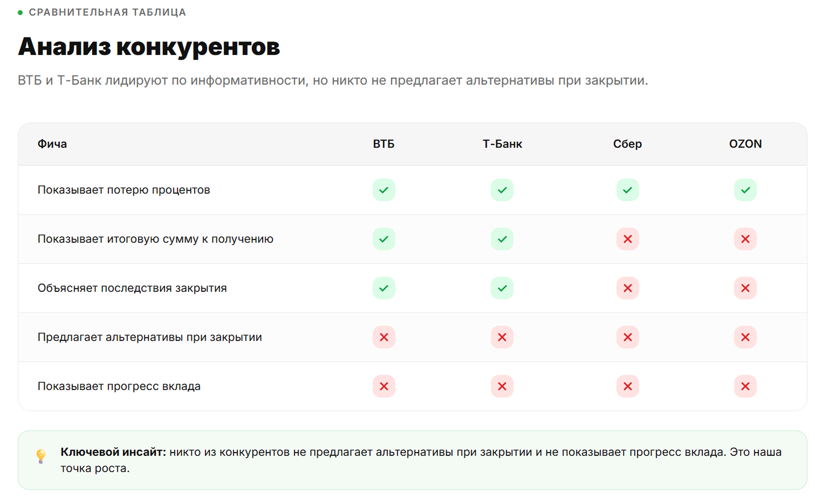 OTП Банк · UX Case Study. Concept — Изображение №5 — Интерфейсы на Dprofile