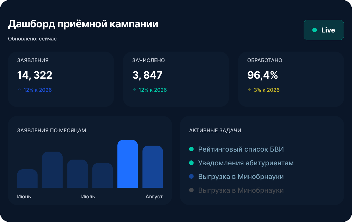 Educore. SAAS-проект. UX Case Study / 2026 — Изображение №4 — Интерфейсы на Dprofile