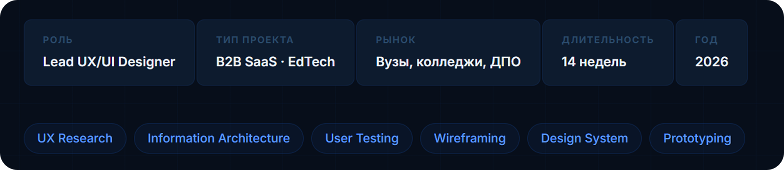 Educore. SAAS-проект. UX Case Study / 2026 — Изображение №1 — Интерфейсы на Dprofile
