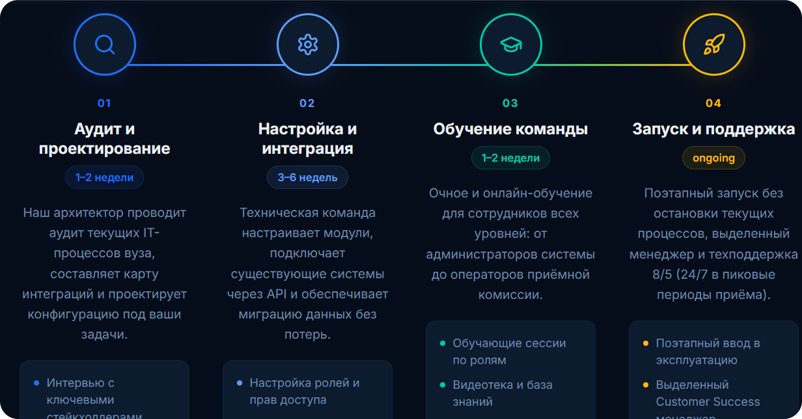 Educore. SAAS-проект. UX Case Study / 2026 — Изображение №5 — Интерфейсы на Dprofile