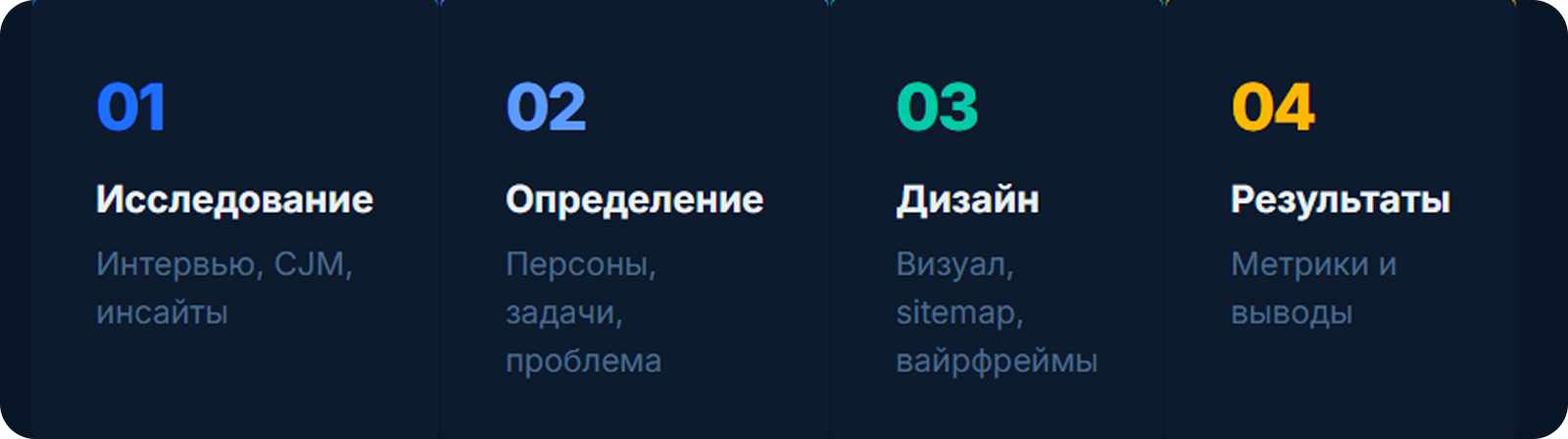 Educore. SAAS-проект. UX Case Study / 2026 — Изображение №8 — Интерфейсы на Dprofile