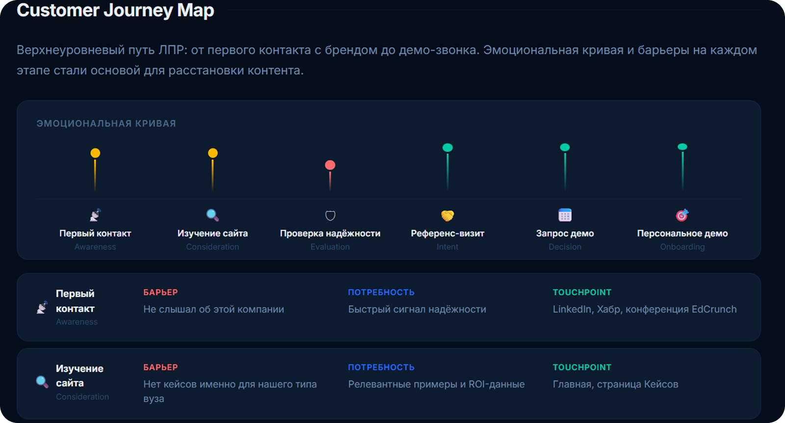 Educore. SAAS-проект. UX Case Study / 2026 — Изображение №18 — Интерфейсы на Dprofile