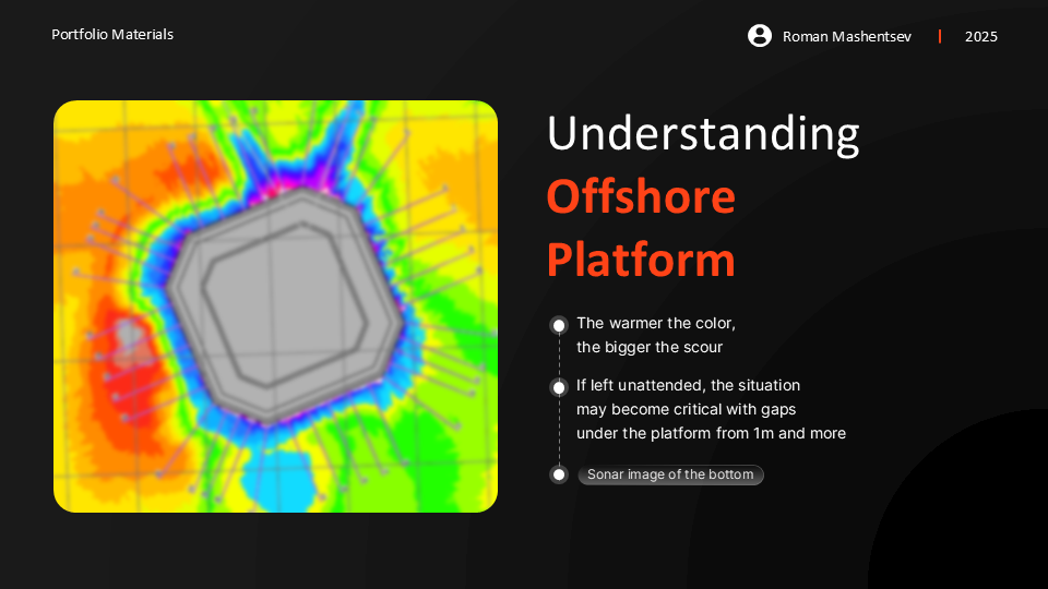 Презентация Rock Dumping — Изображение №7 — Маркетинг на Dprofile