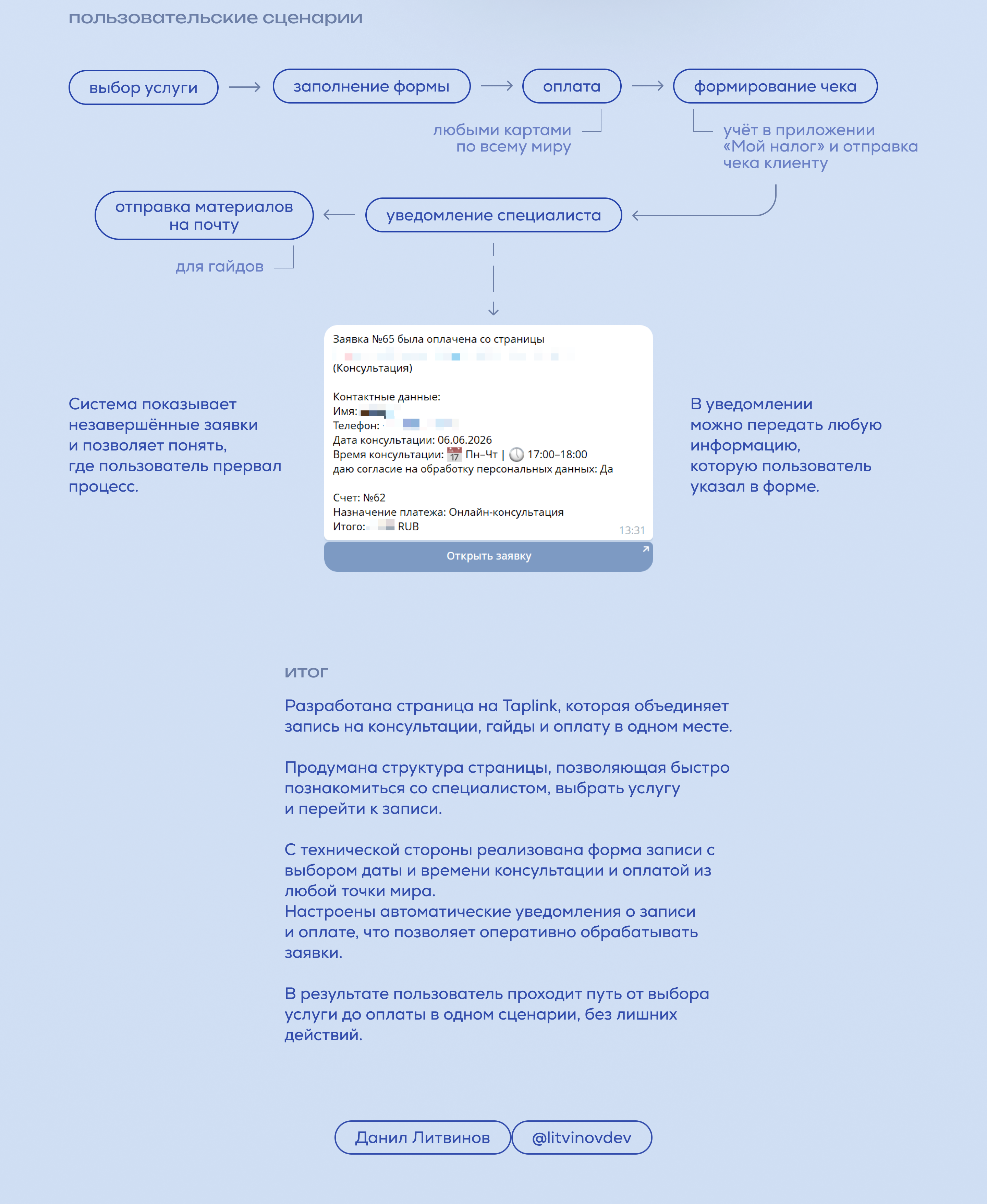 Taplink для врача онколога-маммолога — Изображение №4 — Интерфейсы на Dprofile
