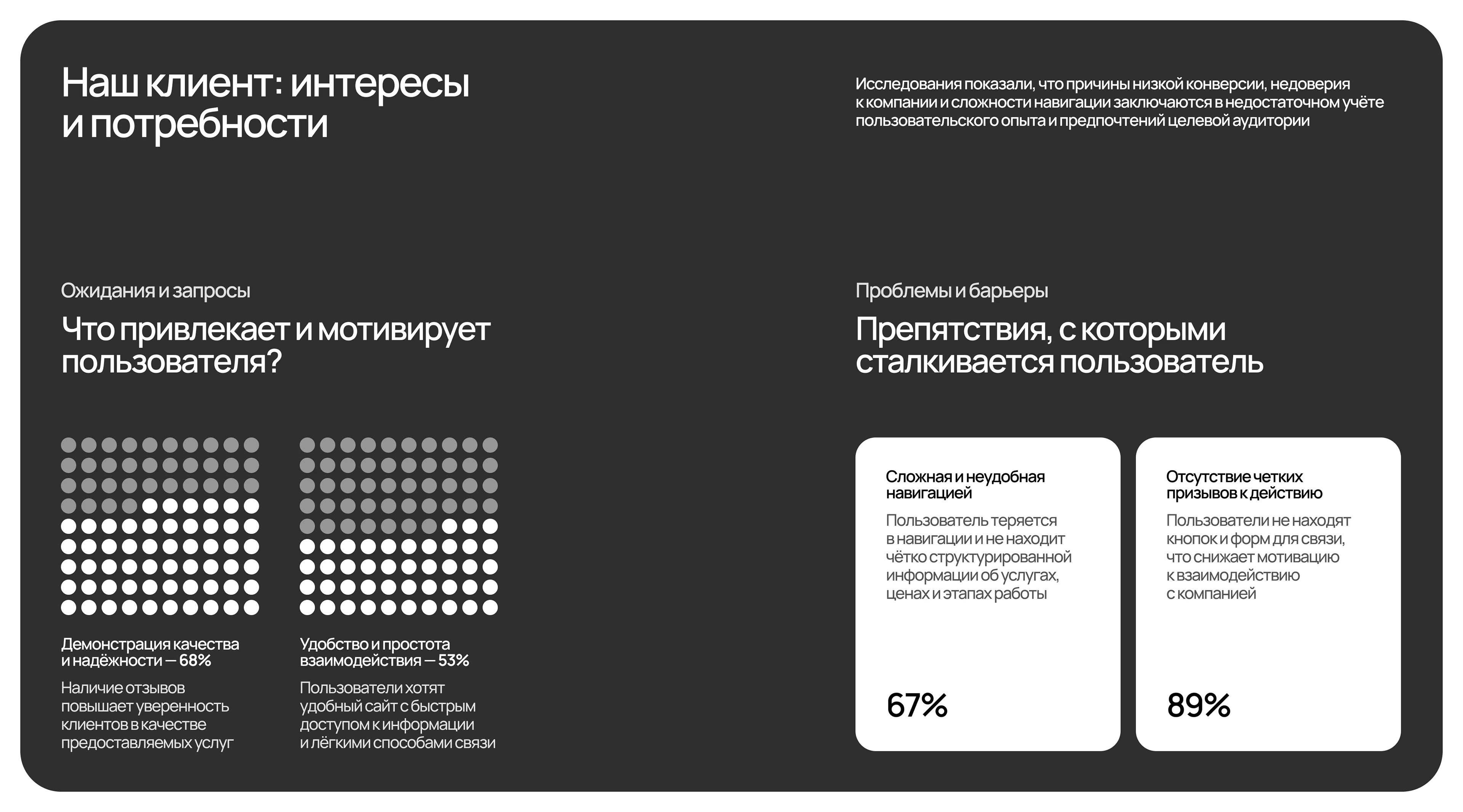 Лендинг для строительной компании Warm House | webdesign — Изображение №3 — Интерфейсы на Dprofile