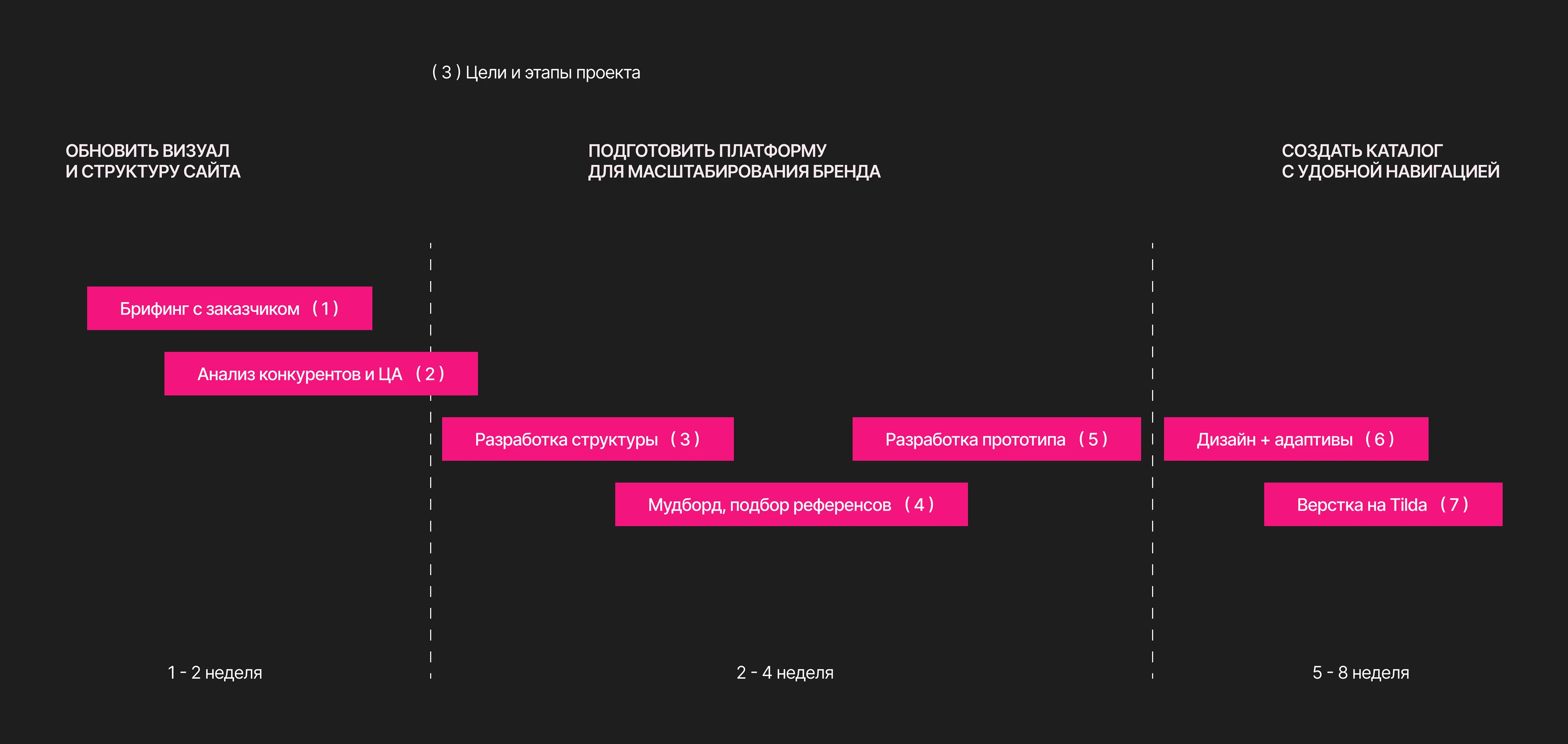 Многостраничный сайт для бренда PRO COMFORT® | web design — Изображение №4 — Интерфейсы на Dprofile