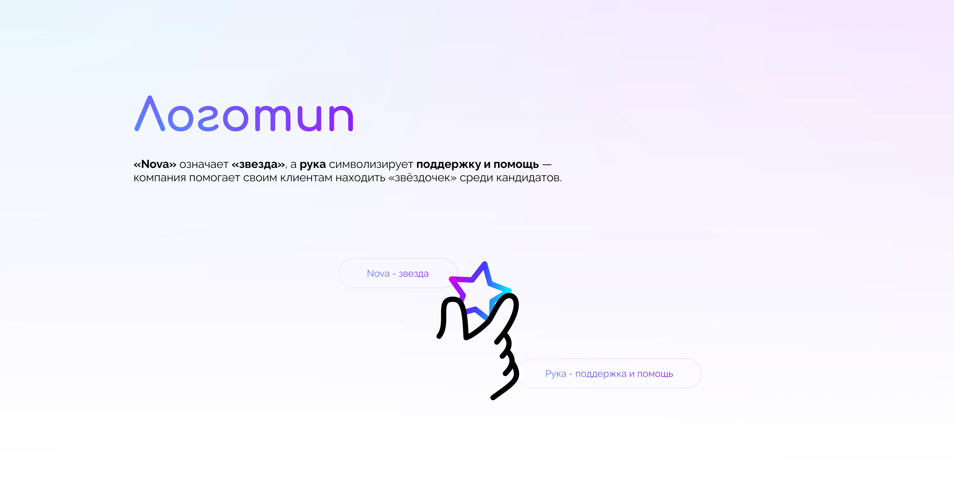 Сайт+лого для HR агенства | Website+Logo for HR agency — Изображение №4 — Интерфейсы, Брендинг на Dprofile