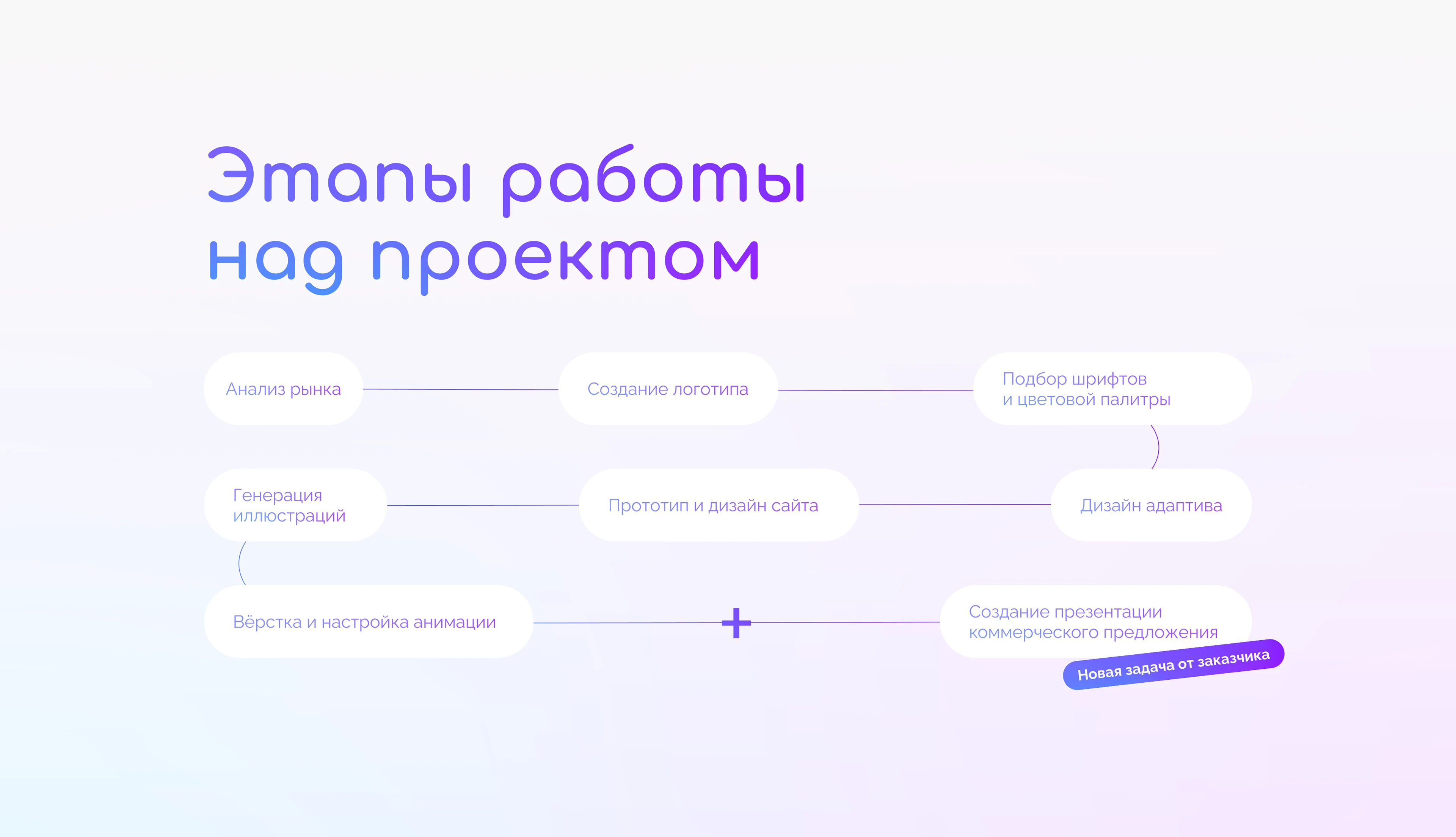 Сайт+лого для HR агенства | Website+Logo for HR agency — Изображение №9 — Интерфейсы, Брендинг на Dprofile