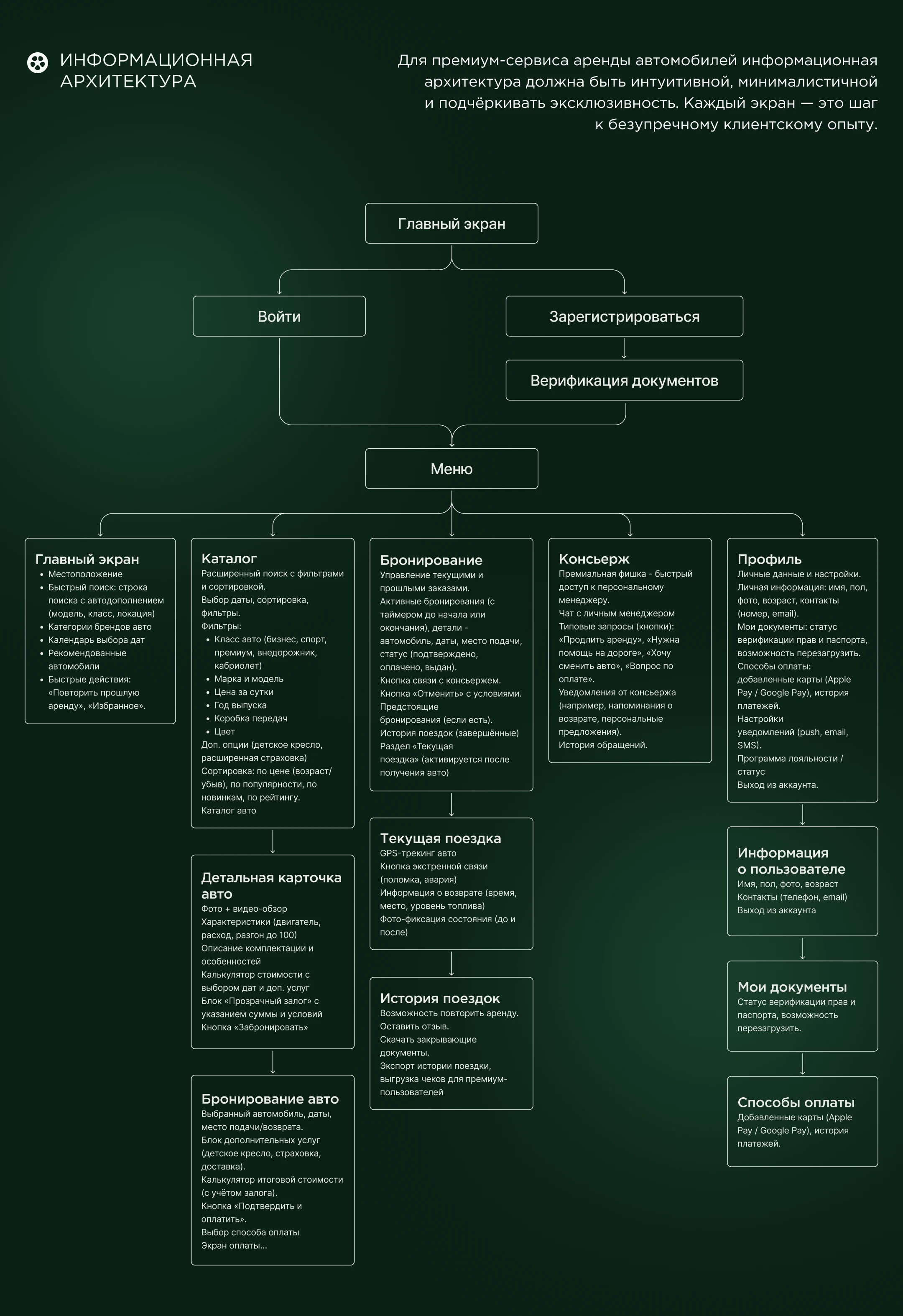 Vellum — Premium Car Rental Mobile App — Изображение №6 — Интерфейсы на Dprofile