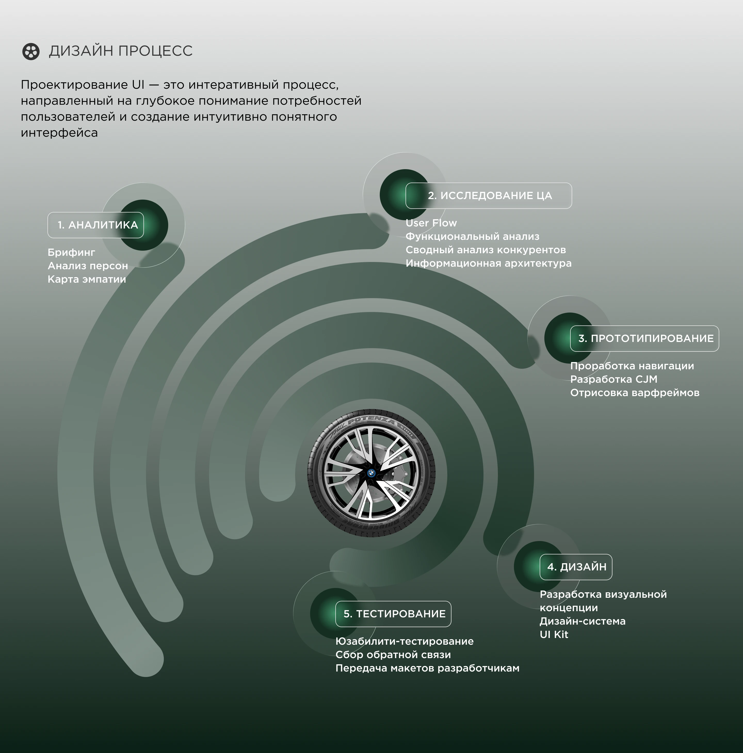 Vellum — Premium Car Rental Mobile App — Изображение №4 — Интерфейсы на Dprofile