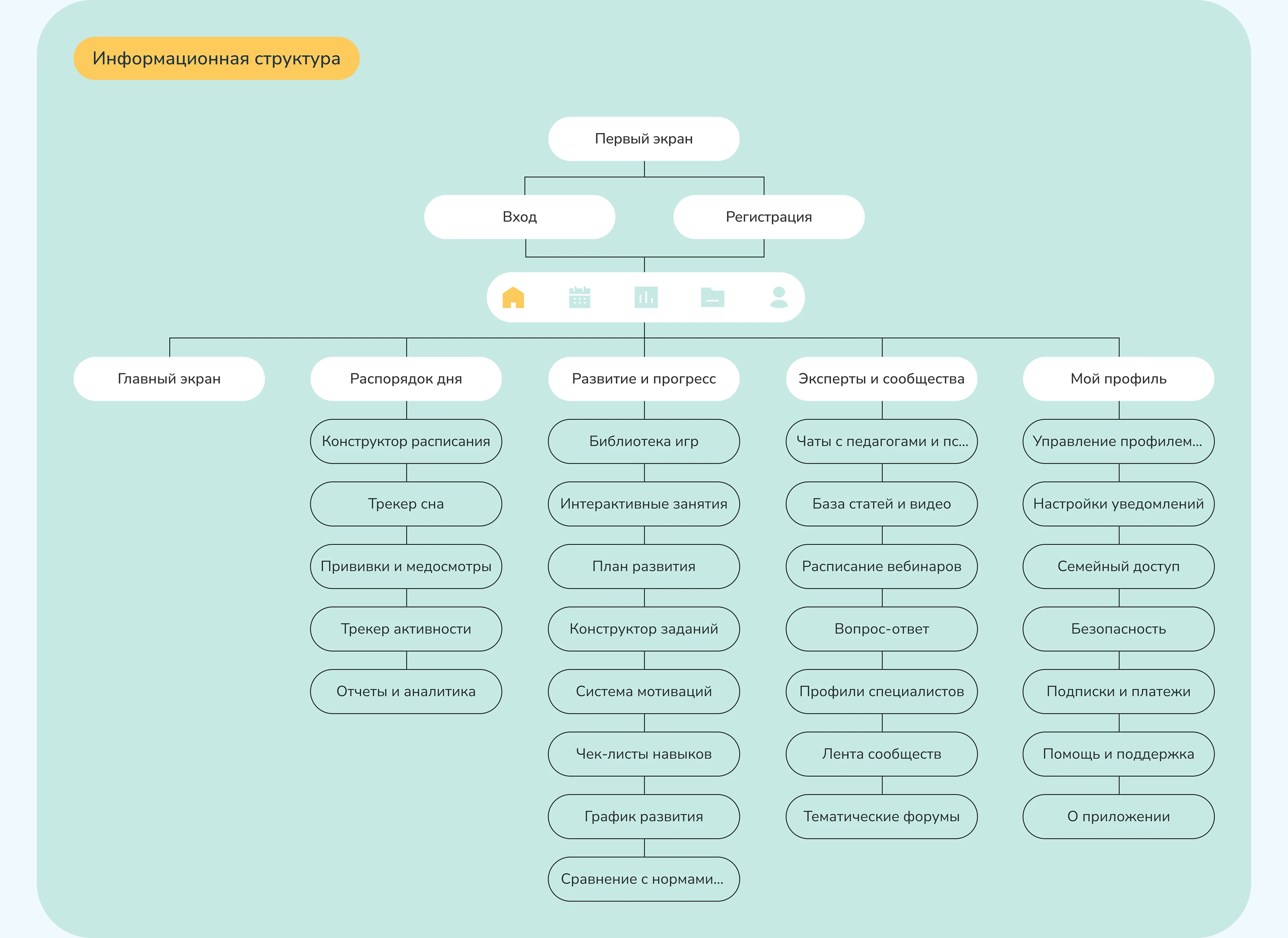 A mobile application for parents of preschoolers Plan4Kids — Изображение №5 — Интерфейсы на Dprofile