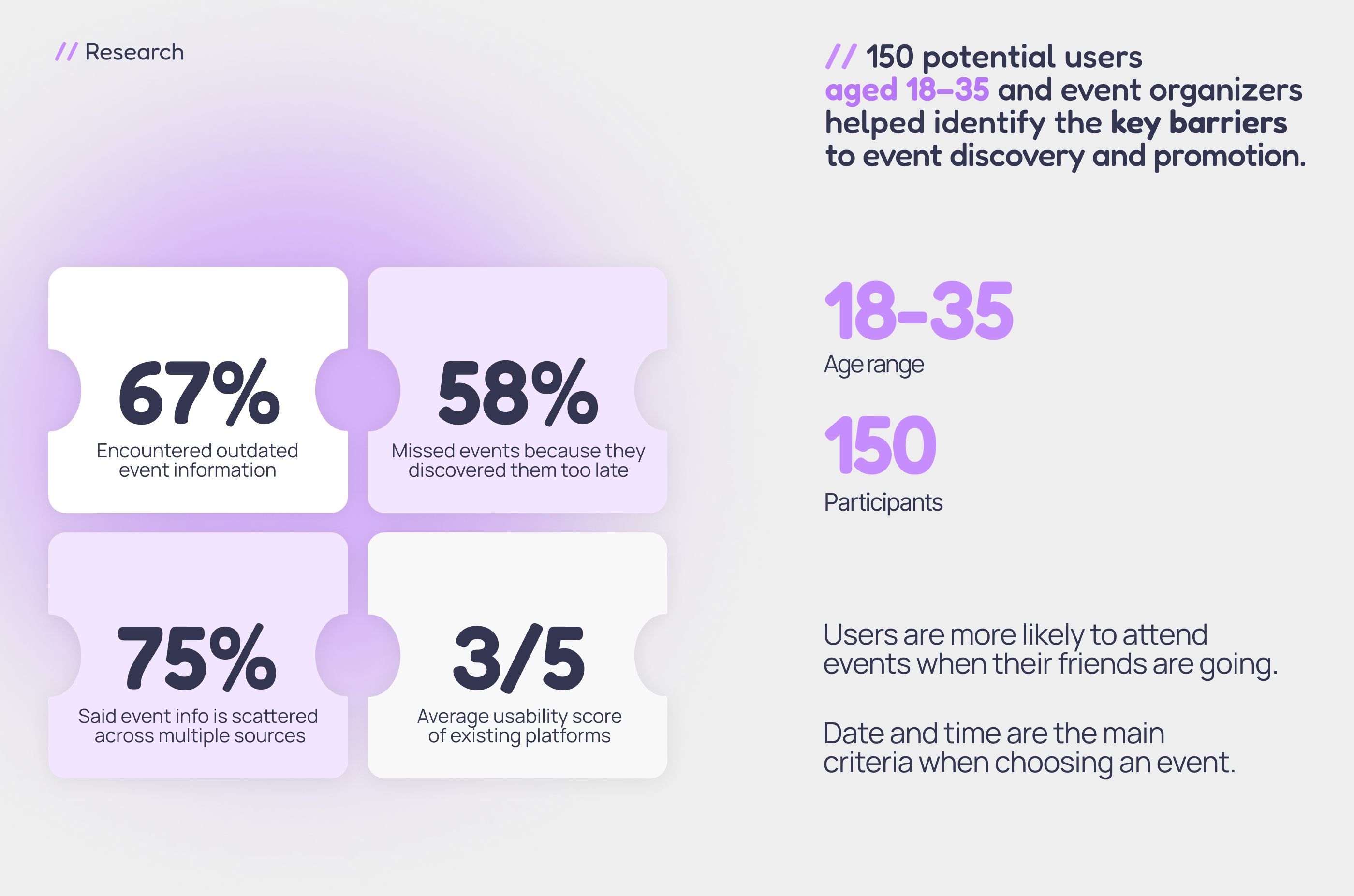 MAPPA — Event Discovery Platform | Mobile App Design — Изображение №4 — Интерфейсы на Dprofile