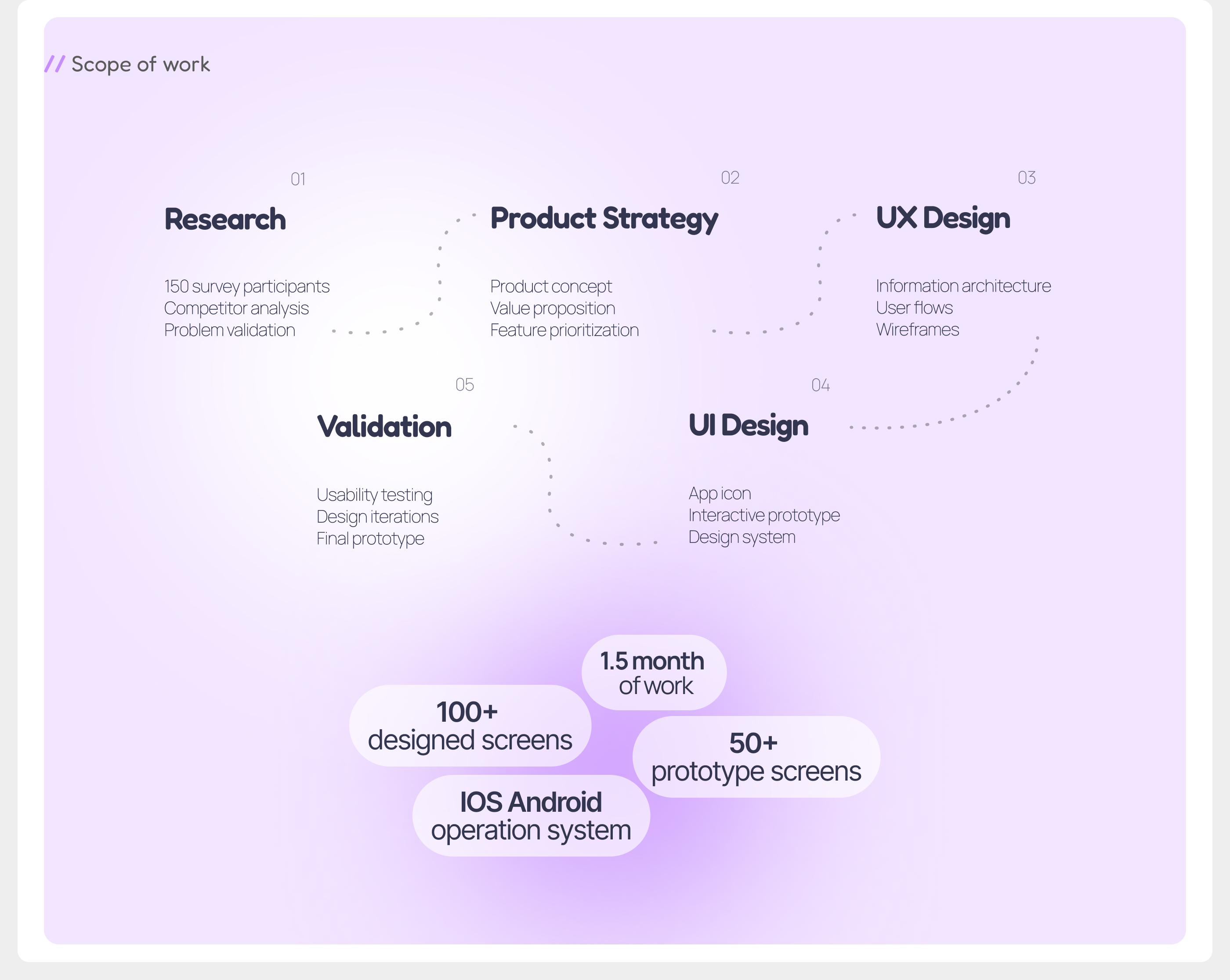 MAPPA — Event Discovery Platform | Mobile App Design — Изображение №3 — Интерфейсы на Dprofile