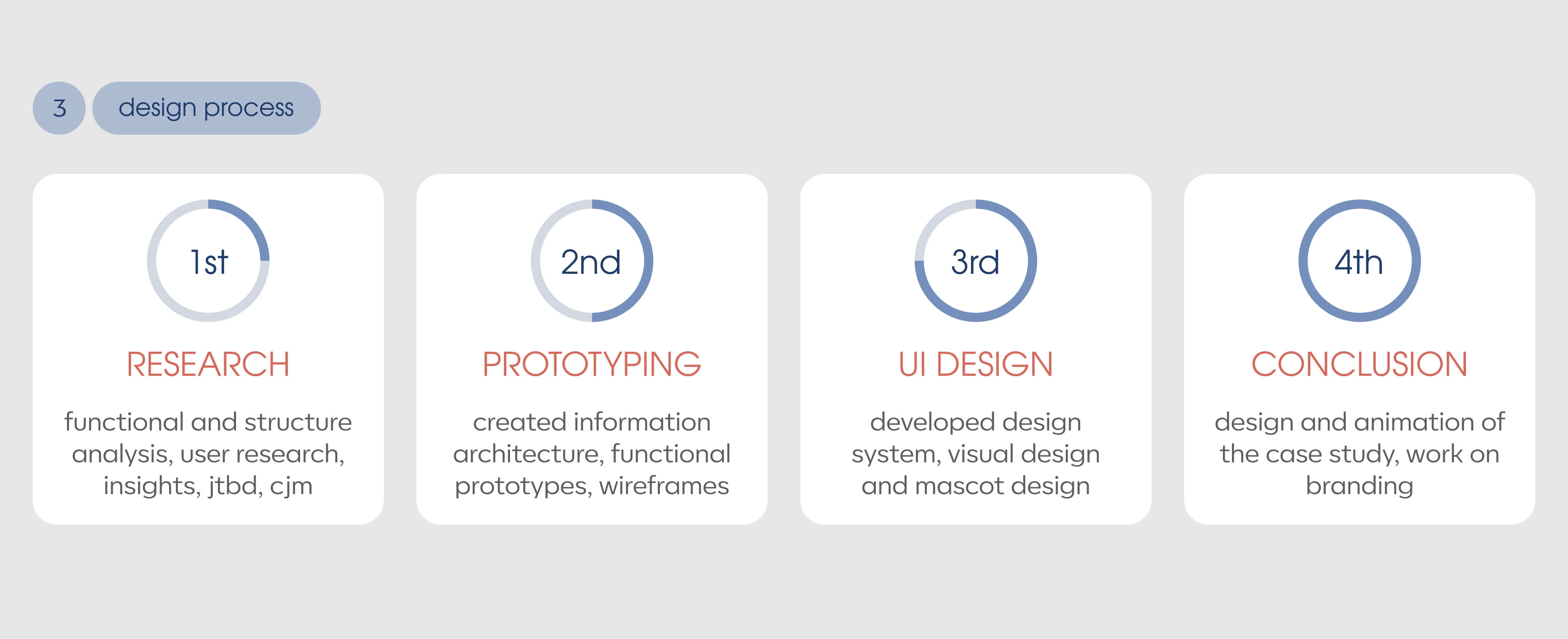 PRANA - мобильное приложение для занятий йогой / UX UI Design — Изображение №4 — Интерфейсы на Dprofile