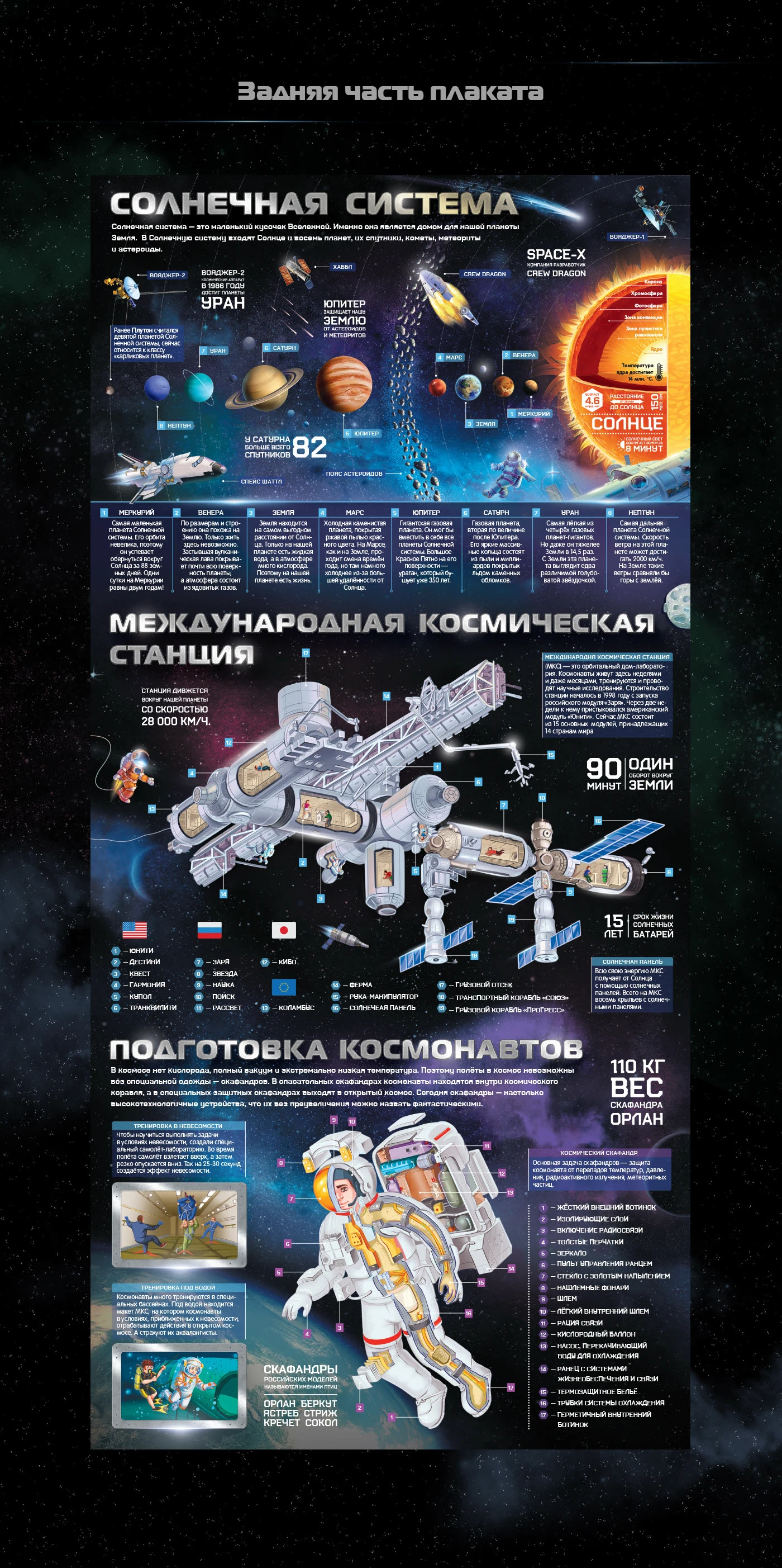 Плакат с окошками «Космос» — Изображение №10 — Иллюстрация, Графика на Dprofile
