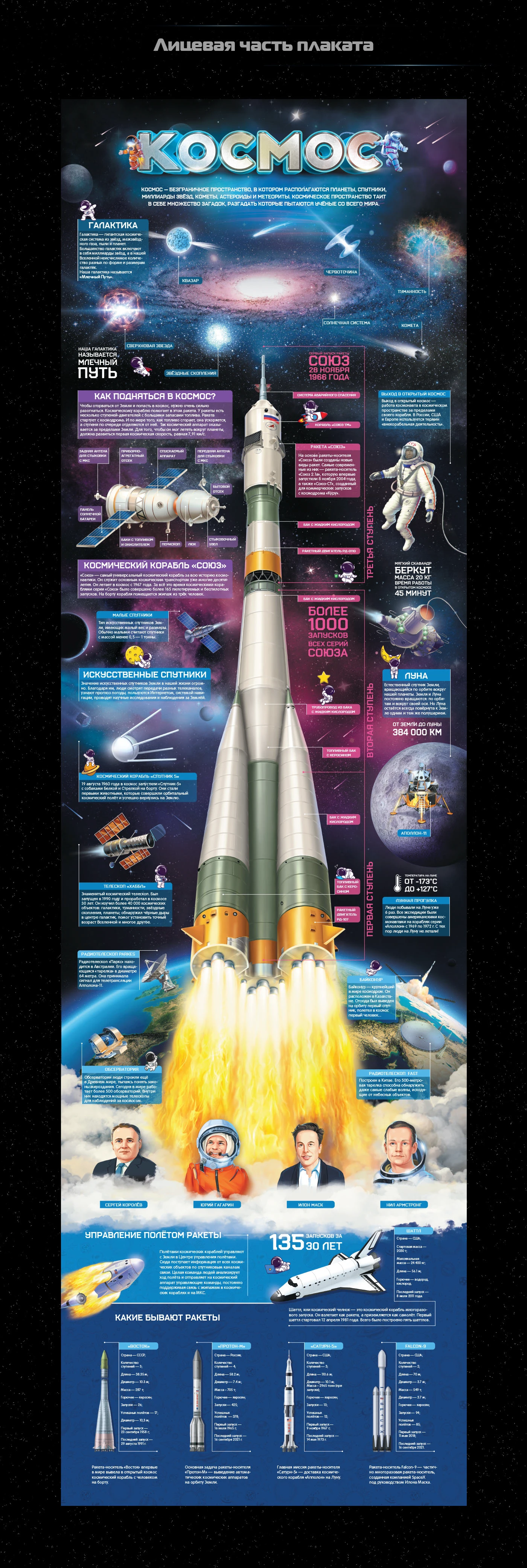 Плакат с окошками «Космос» — Изображение №4 — Иллюстрация, Графика на Dprofile