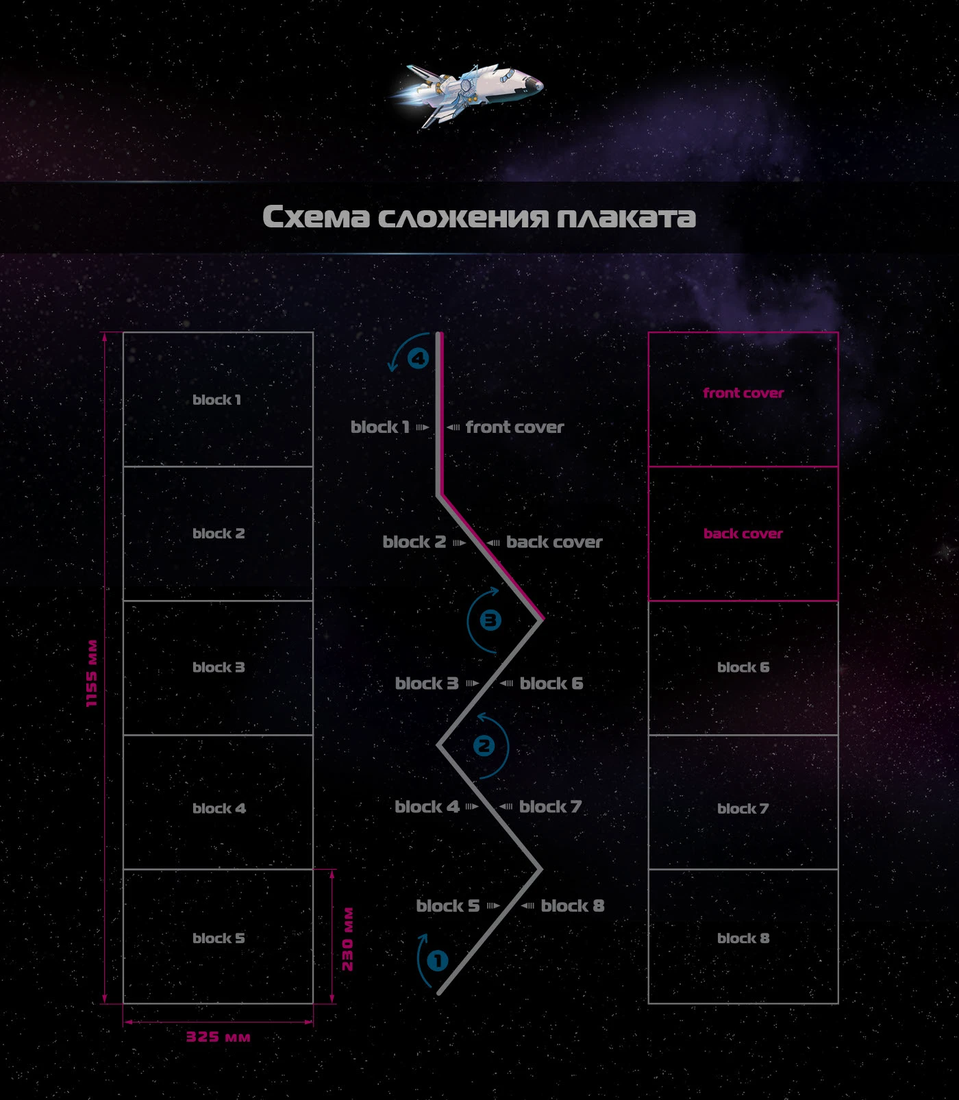 Плакат с окошками «Космос» — Изображение №2 — Иллюстрация, Графика на Dprofile