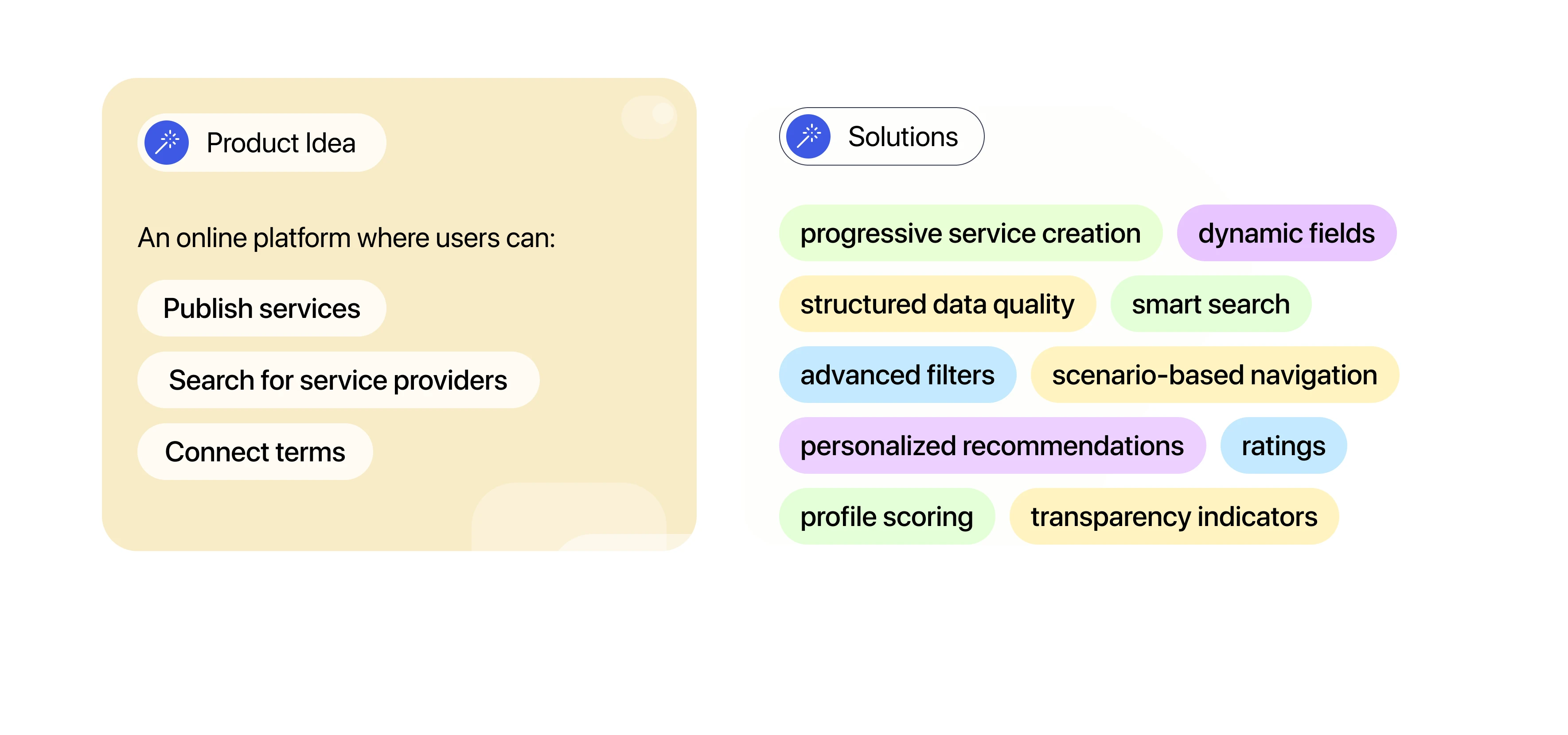 Taska |B2B, B2C — Изображение №3 — Интерфейсы на Dprofile