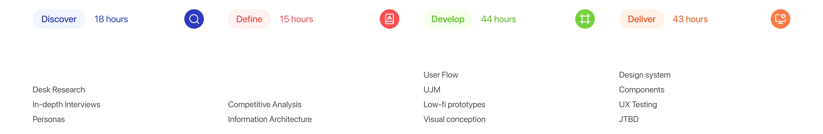 CoffeeToki | UI/UX Design — Изображение №3 — Интерфейсы на Dprofile