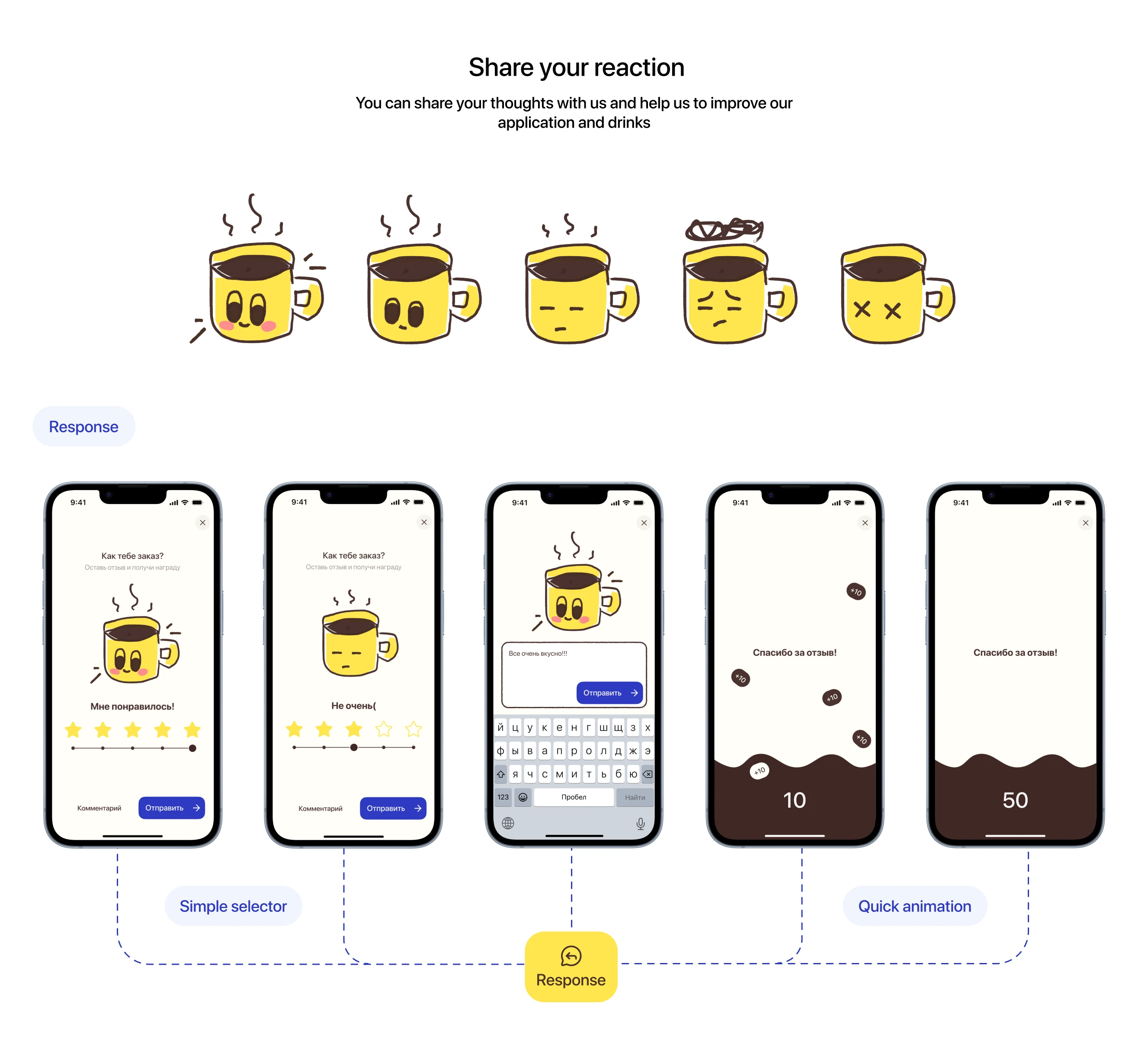 CoffeeToki | UI/UX Design — Изображение №15 — Интерфейсы на Dprofile