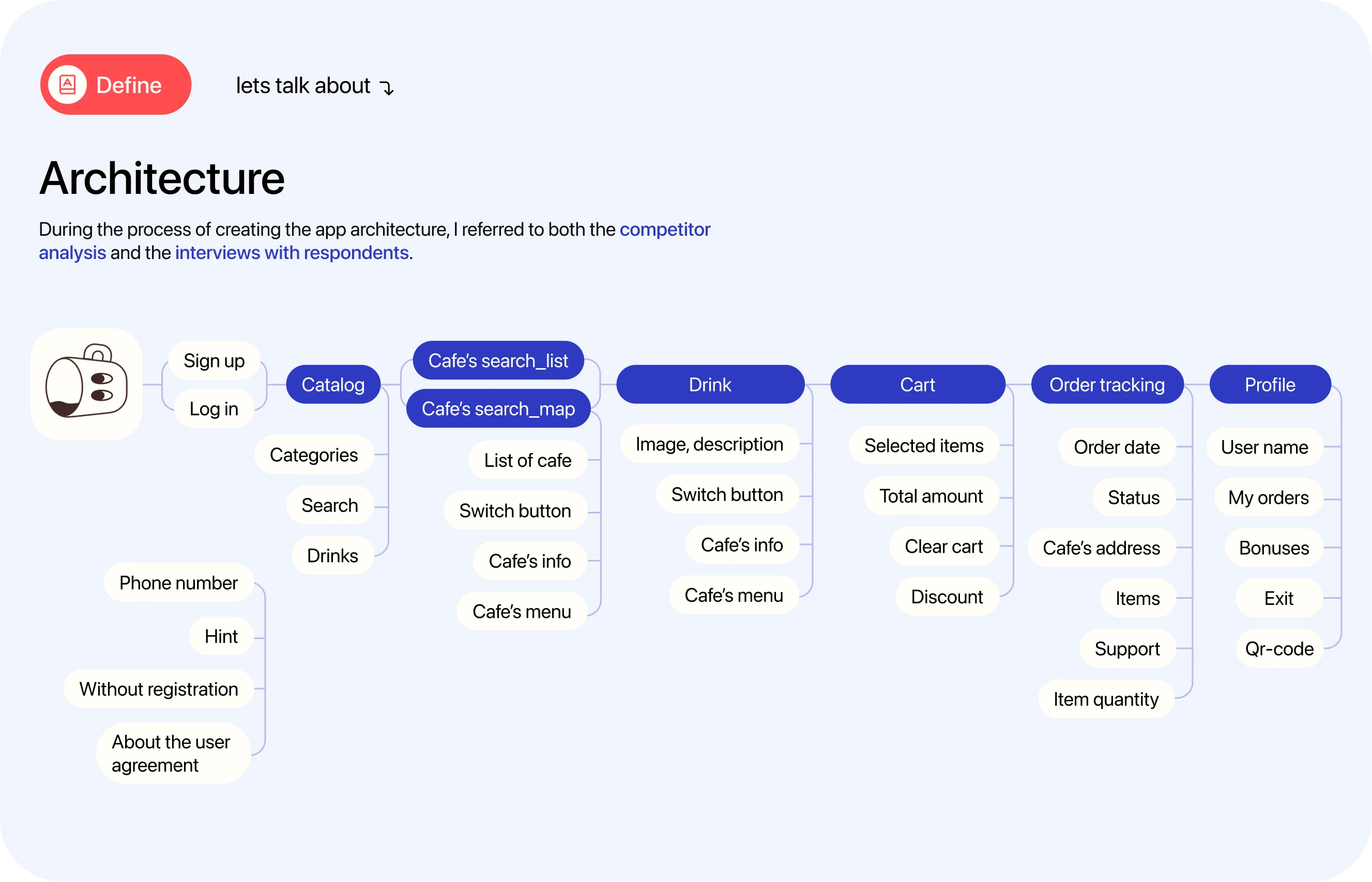 CoffeeToki | UI/UX Design — Изображение №8 — Интерфейсы на Dprofile