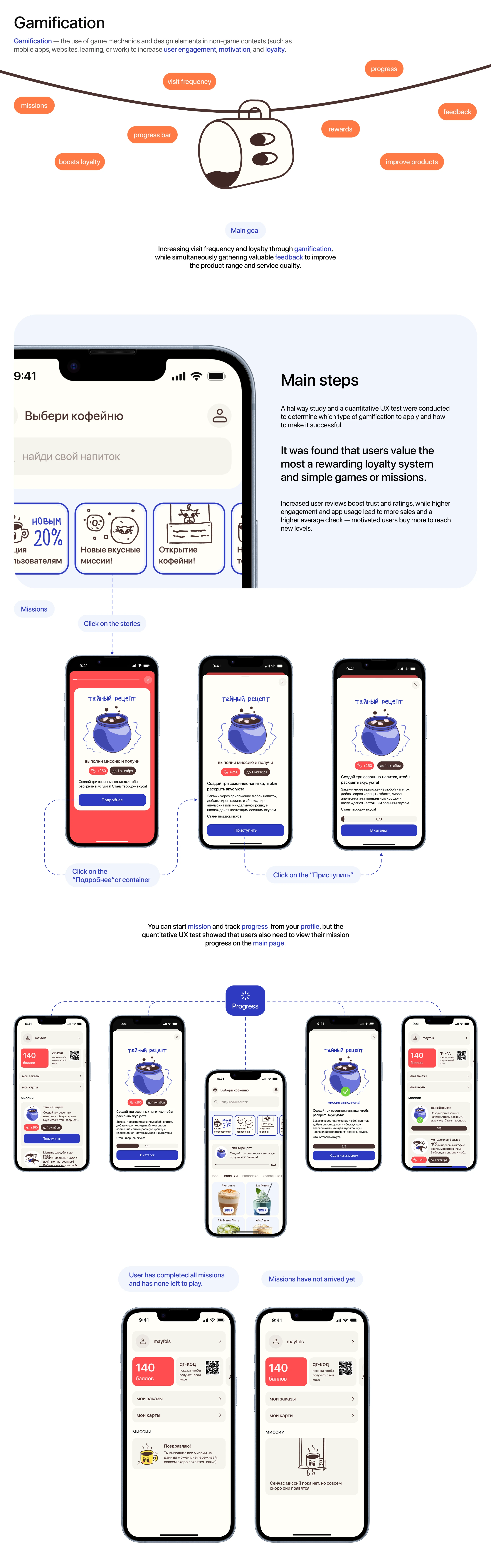 CoffeeToki | UI/UX Design — Изображение №14 — Интерфейсы на Dprofile