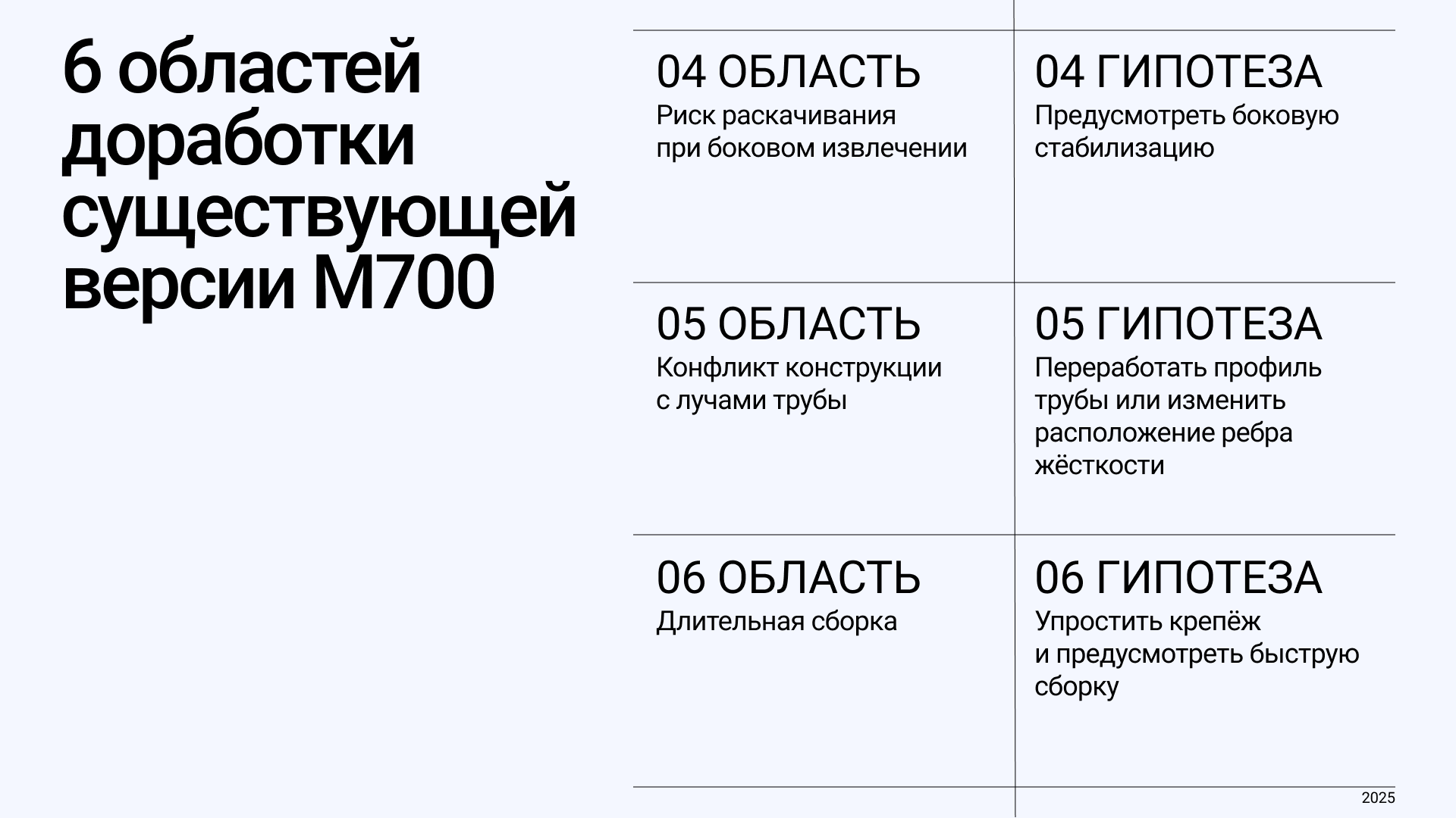 Логистический дрон — Изображение №6 — Промдизайн на Dprofile