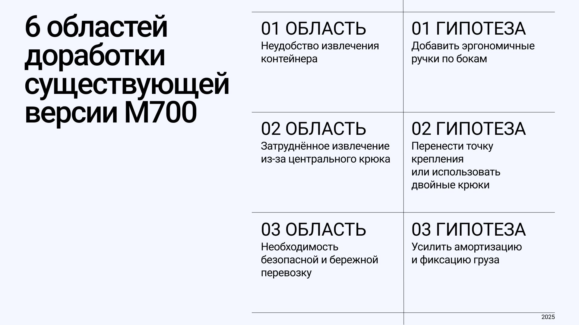Логистический дрон — Изображение №5 — Промдизайн на Dprofile