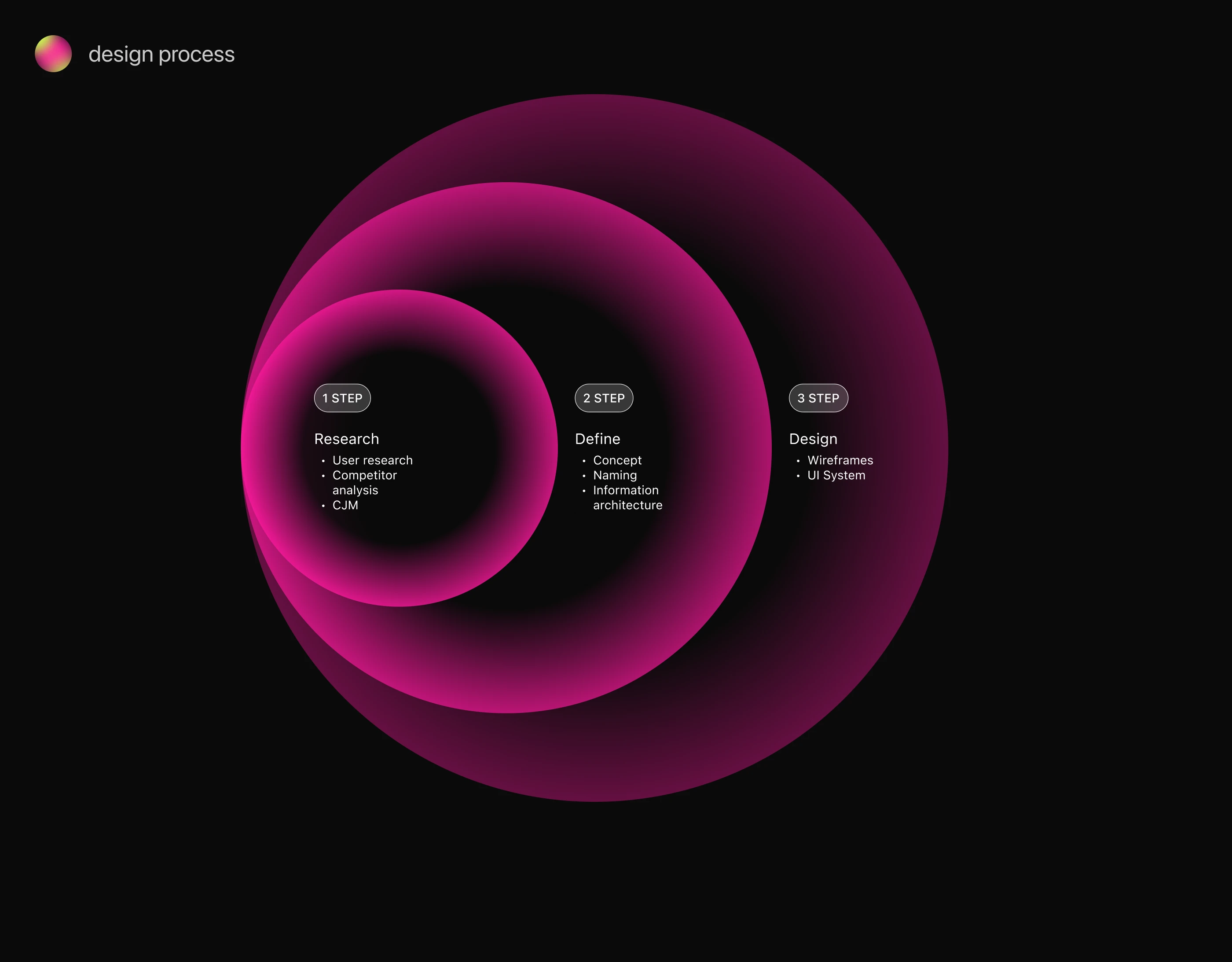 Ondas music streaming app | UX/UI Design — Изображение №5 — Интерфейсы на Dprofile