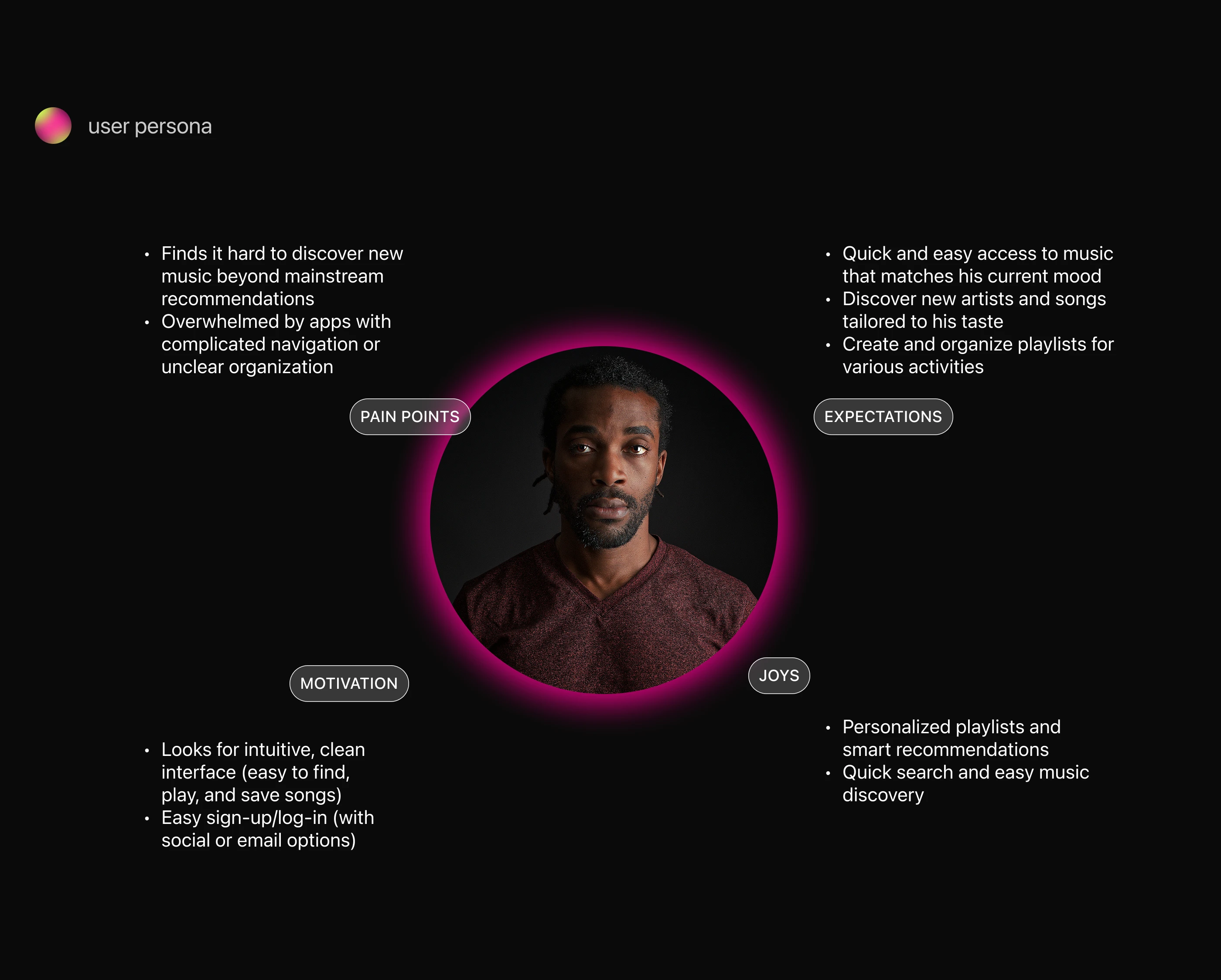 Ondas music streaming app | UX/UI Design — Изображение №3 — Интерфейсы на Dprofile