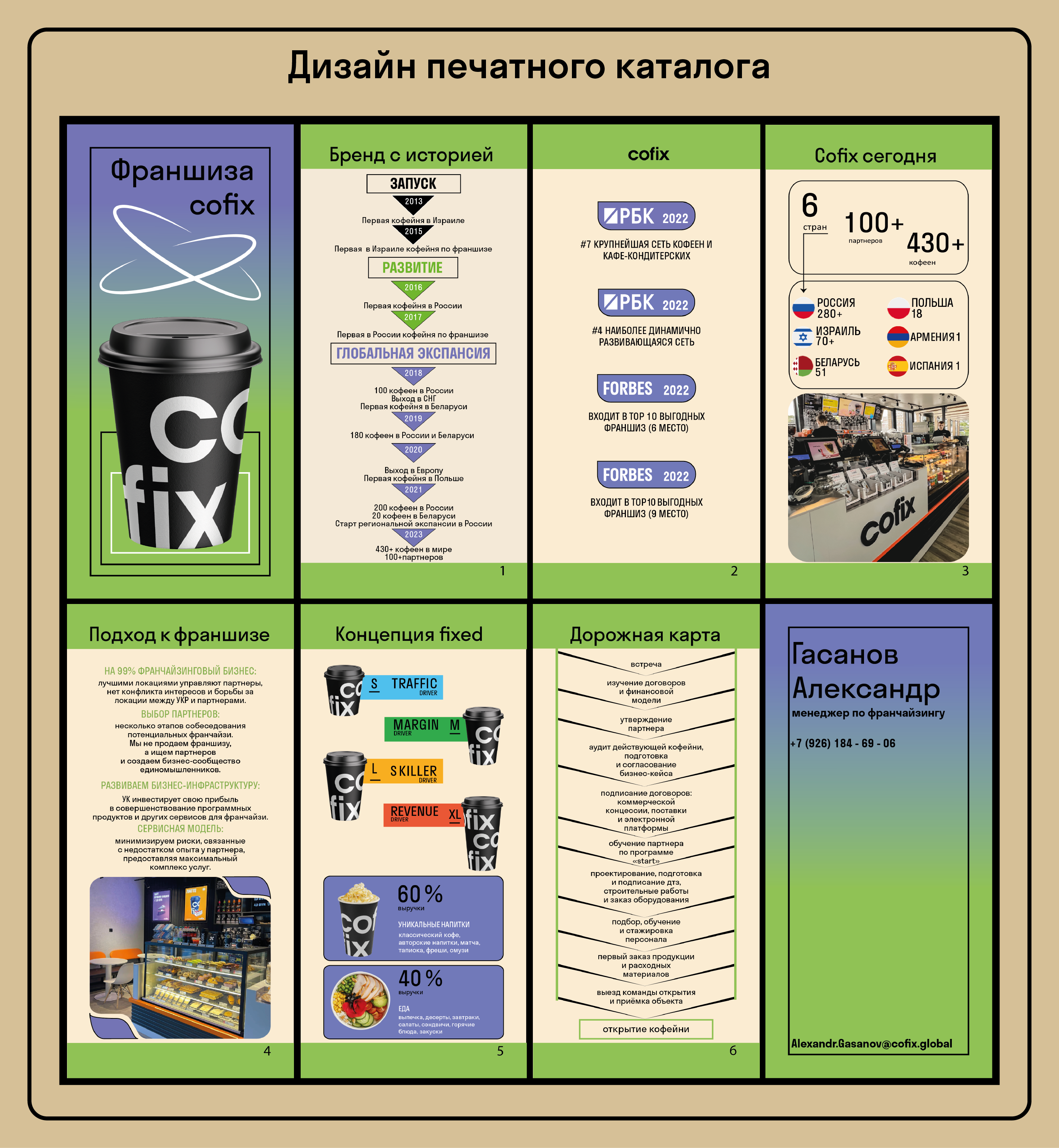 Cofix/Айдентика — Изображение №9 — Брендинг на Dprofile
