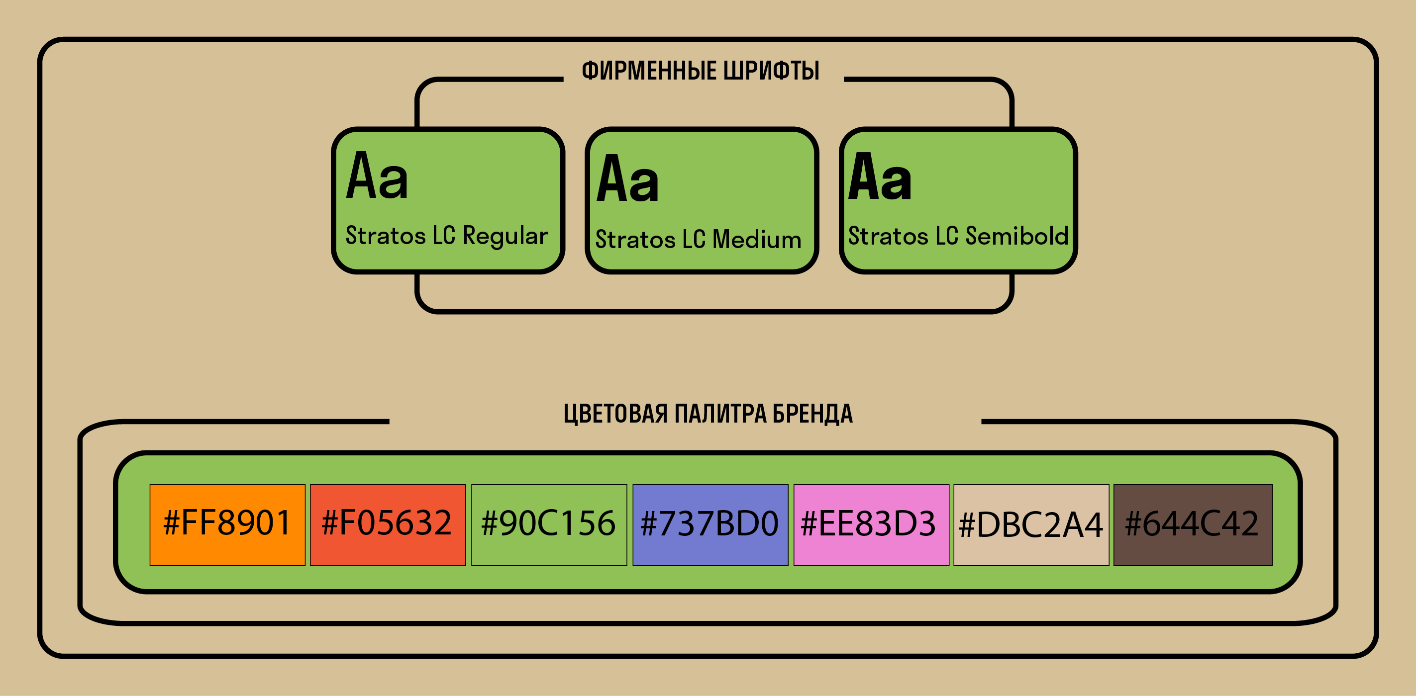 Cofix/Айдентика — Изображение №3 — Брендинг на Dprofile