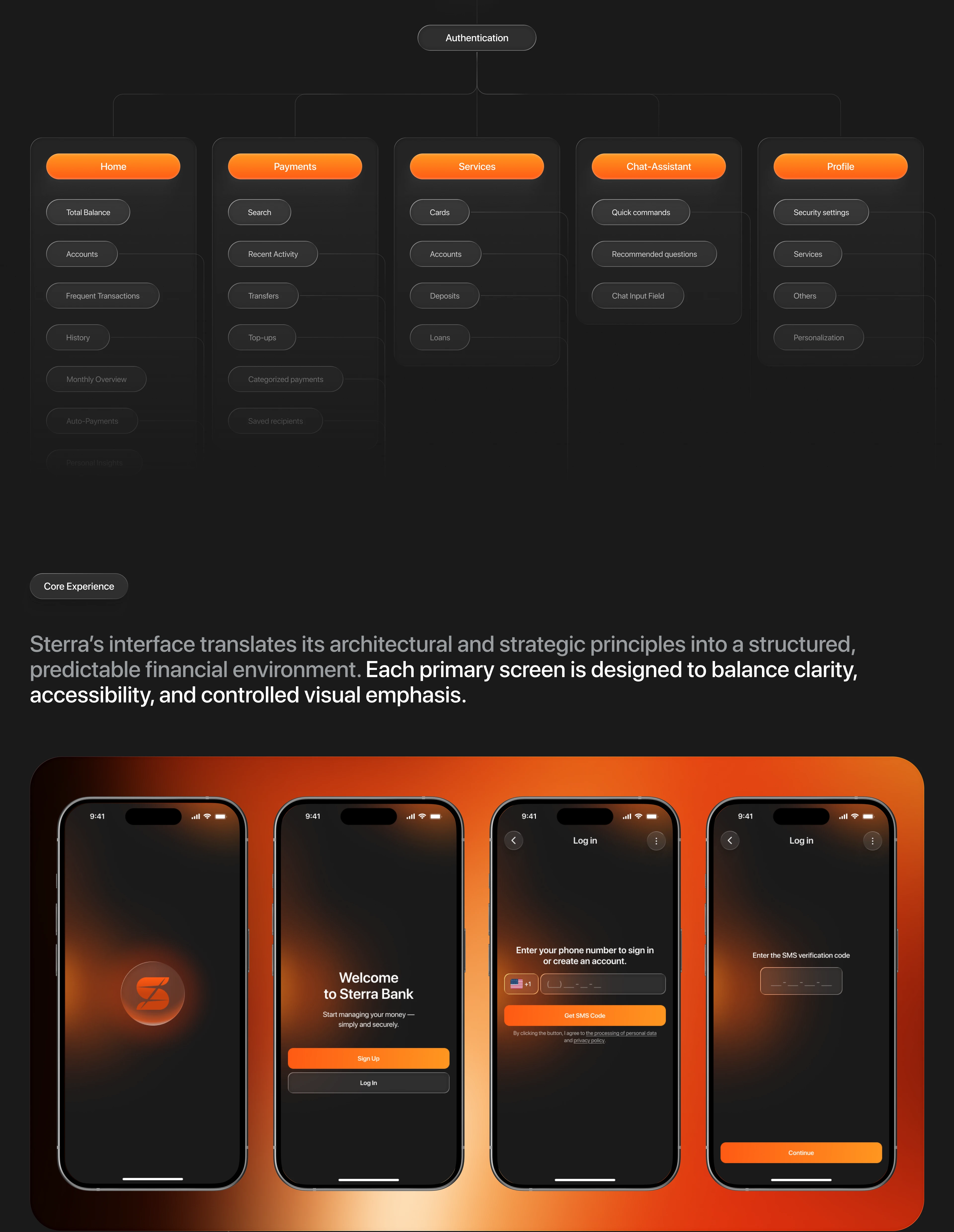Онлайн-банк Sterra | Mobile App, UX/UI — Изображение №5 — Интерфейсы на Dprofile