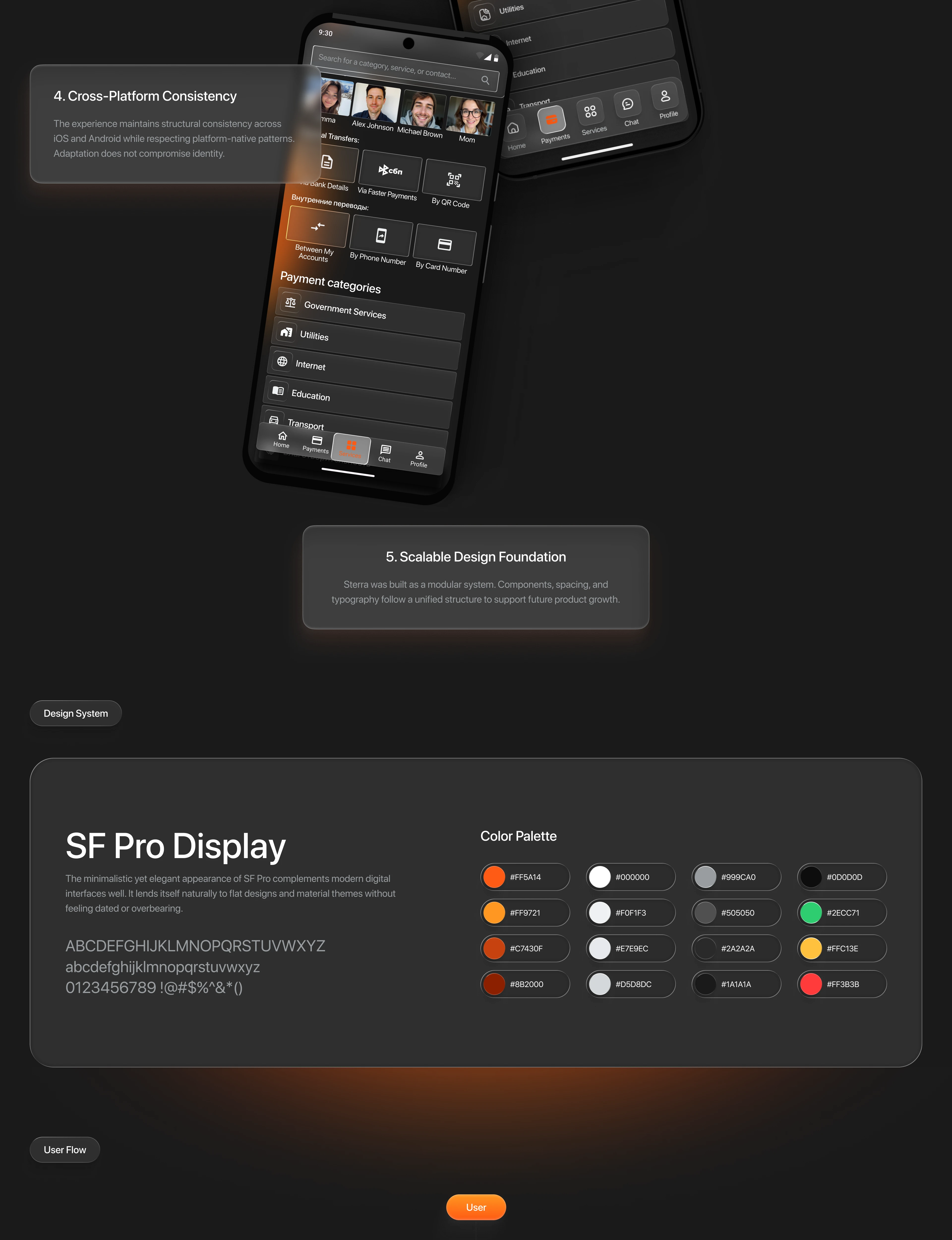 Онлайн-банк Sterra | Mobile App, UX/UI — Изображение №4 — Интерфейсы на Dprofile