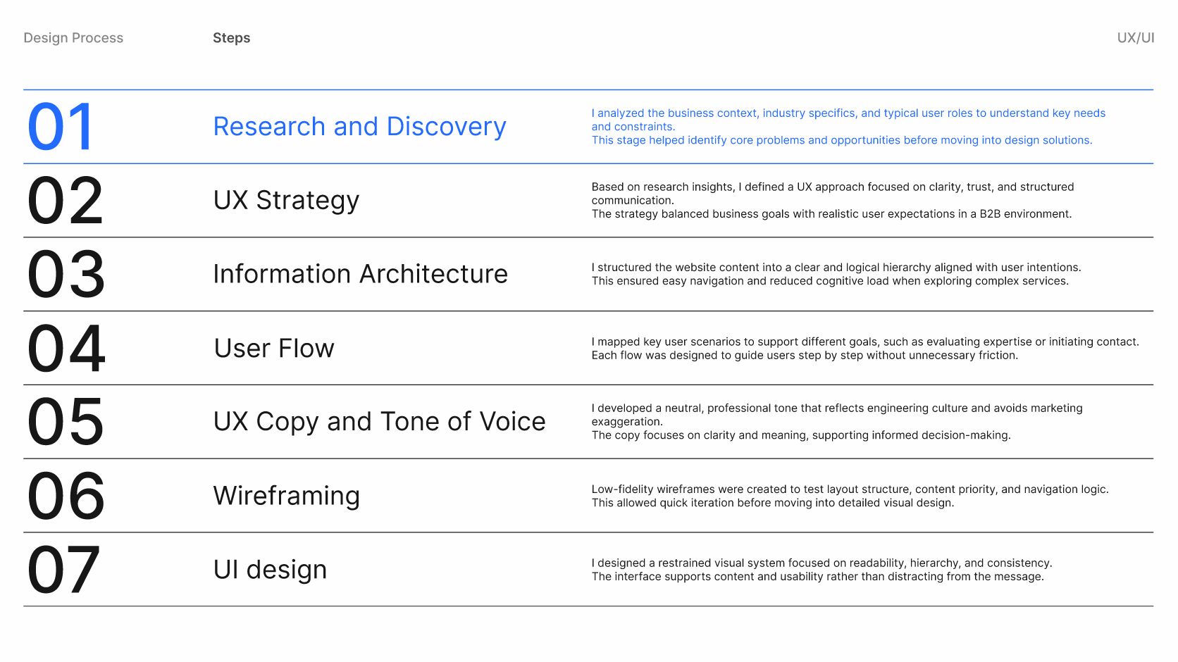 Корпоративный сайт энергетической компании NordWerk — Изображение №3 — Интерфейсы на Dprofile