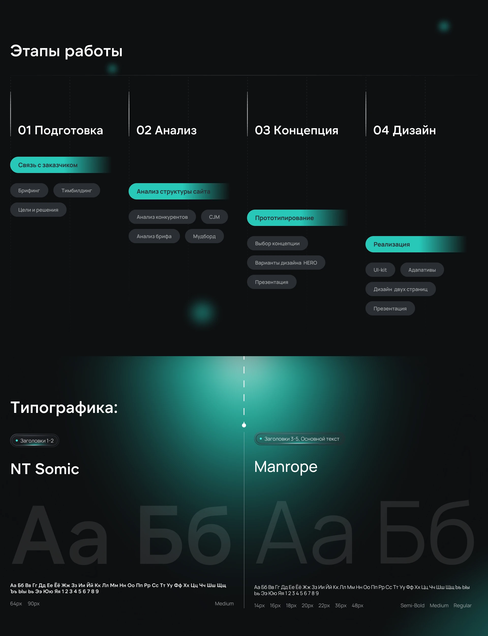 Website design | Сервис управления своим состоянием — Изображение №3 — Интерфейсы на Dprofile