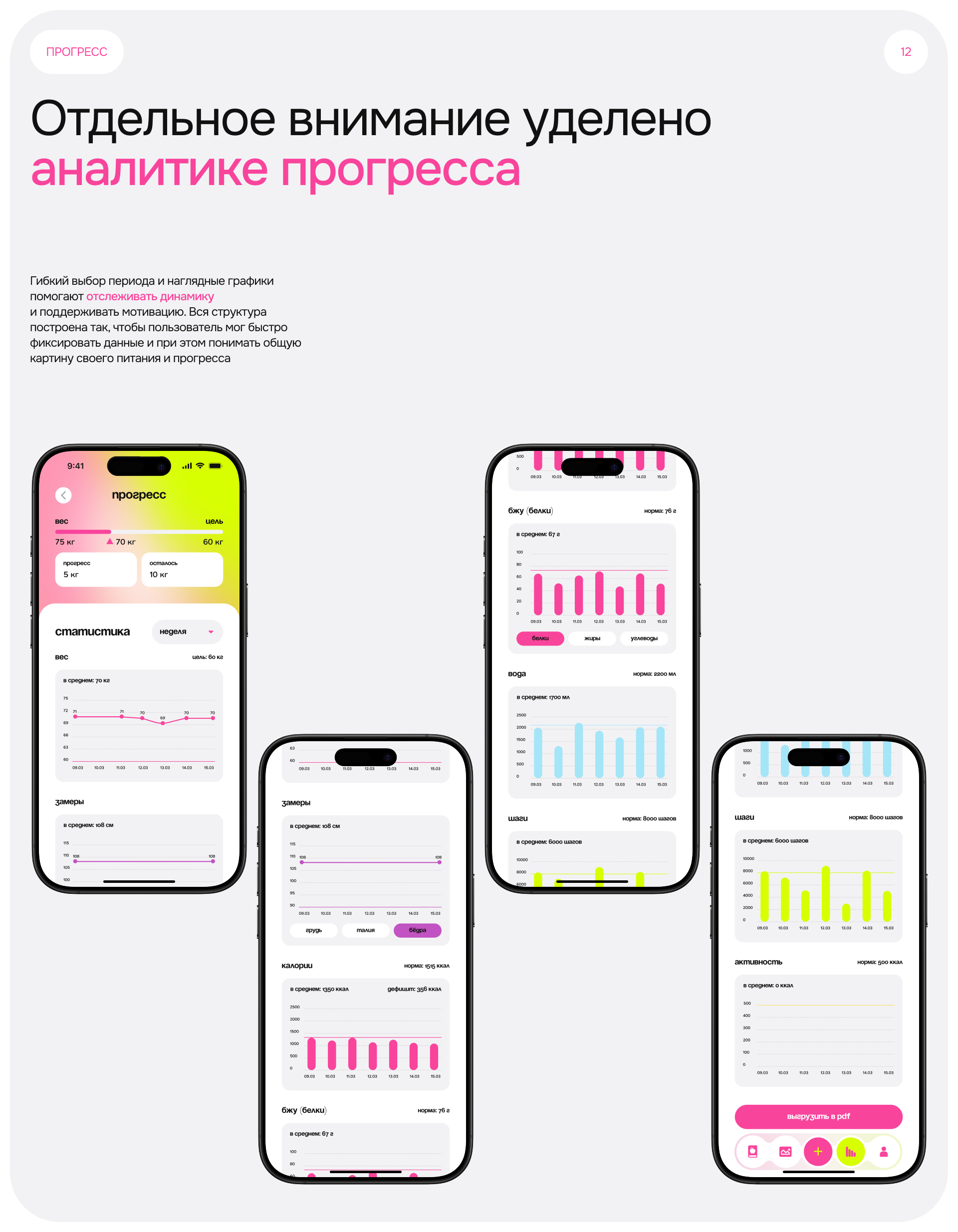 Приложение для подсчёта калорий | Дизайн Мобильных Приложен… — Изображение №16 — Интерфейсы на Dprofile