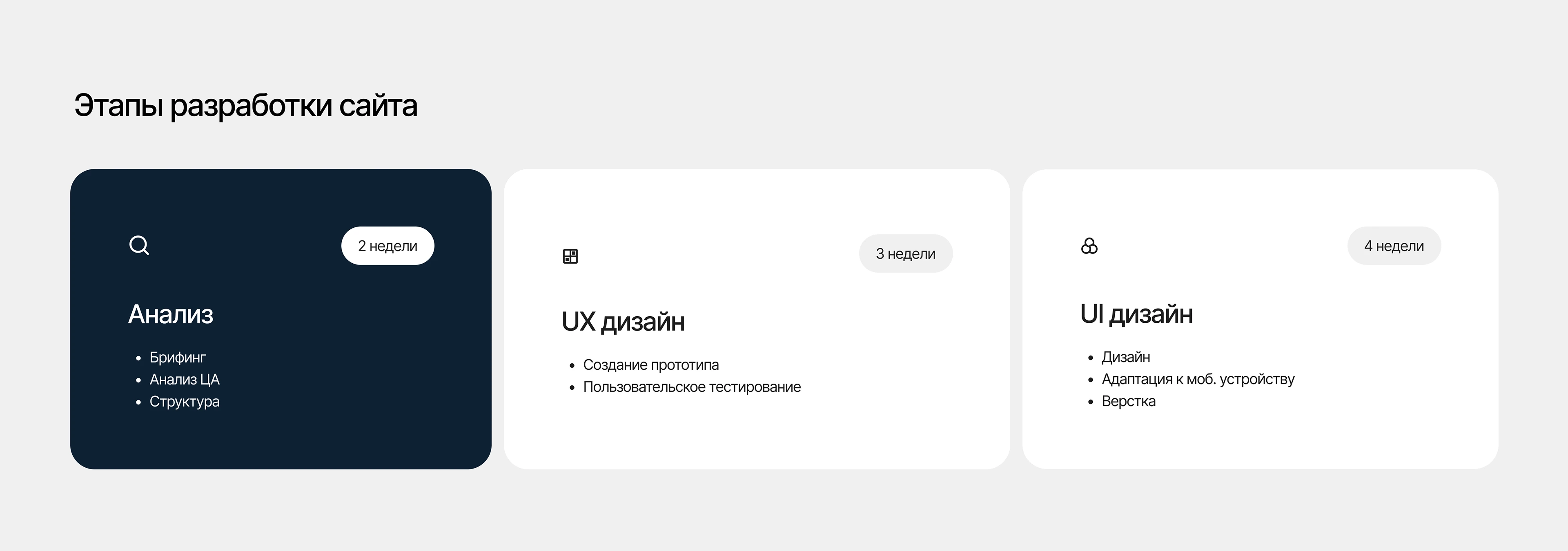 Website / UI-UX / Сonstruction Сompany — Изображение №8 — Интерфейсы, Маркетинг на Dprofile