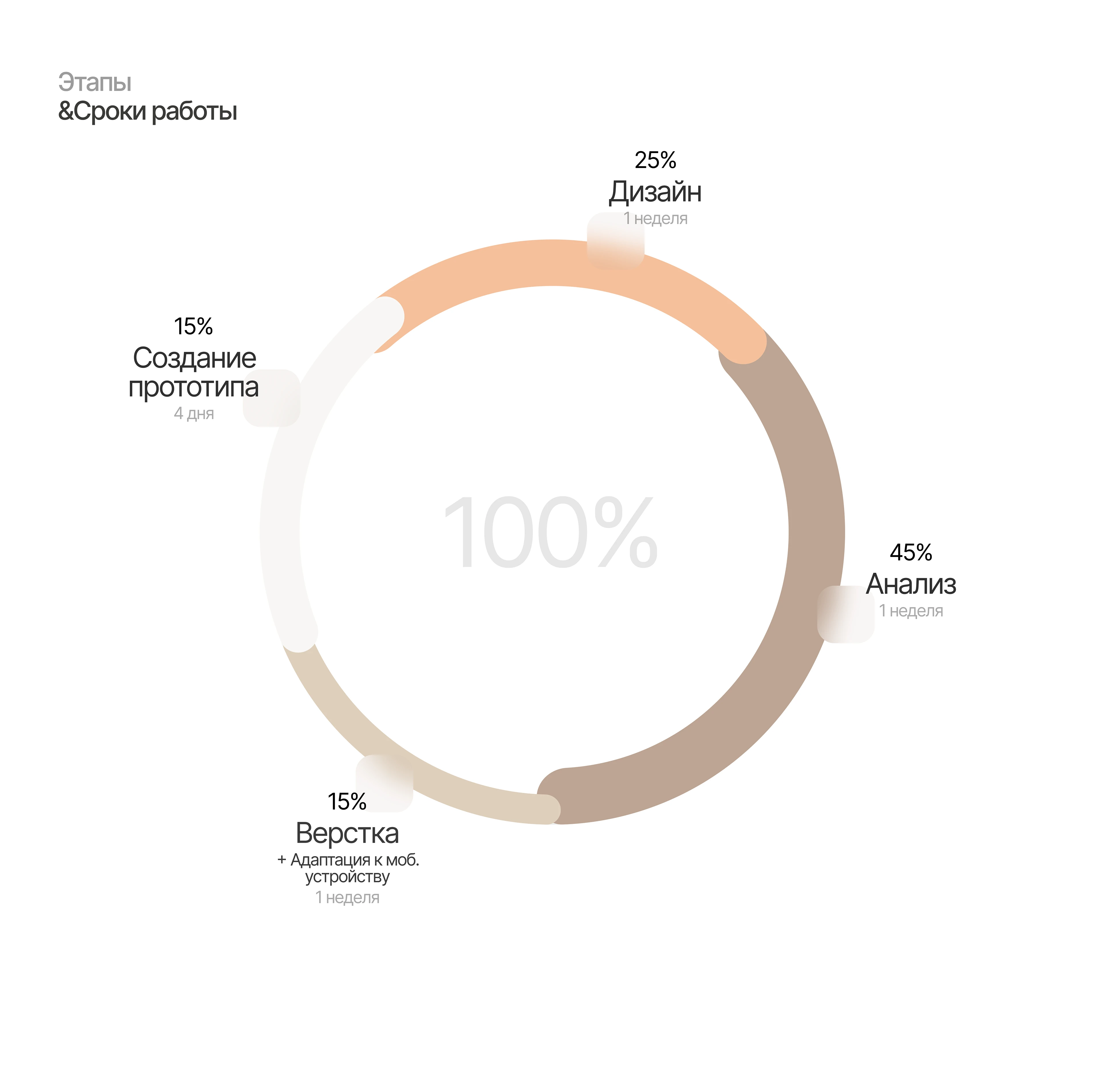 SAYORA | UI/UX | Cosmetics Store — Изображение №5 — Интерфейсы, Графика на Dprofile