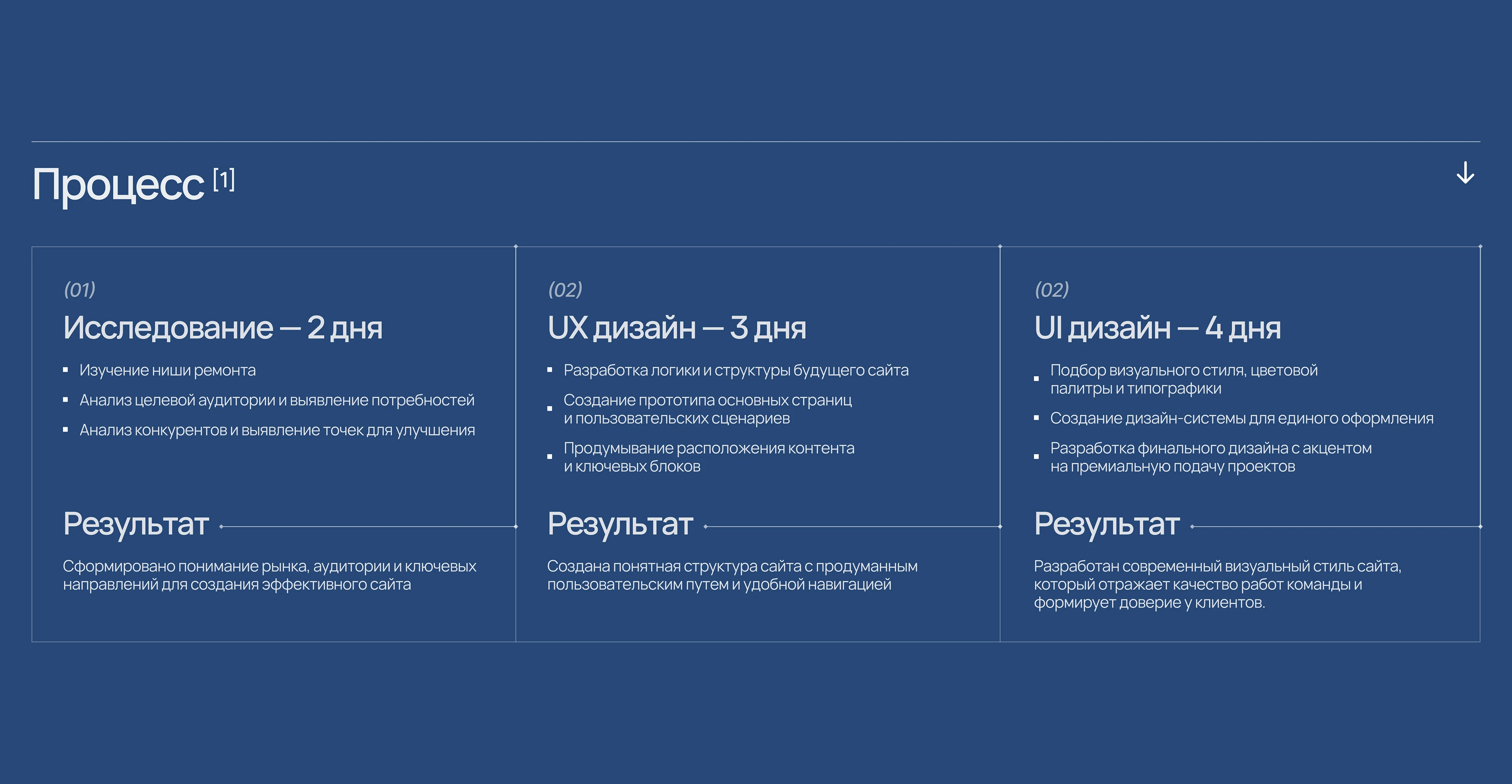 WEBSITE | UI/UX | Construction company — Изображение №5 — Интерфейсы, Графика на Dprofile