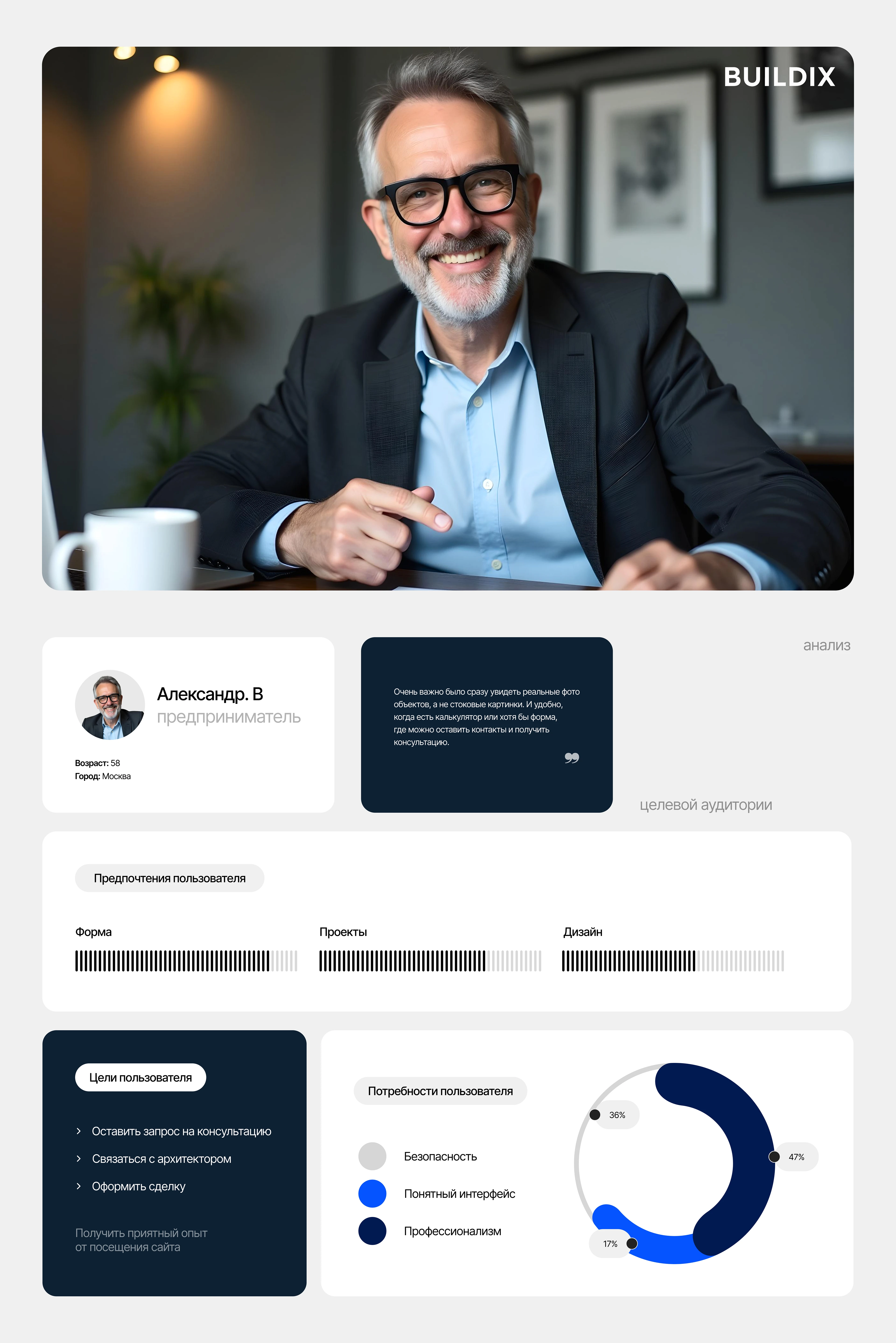 Website / UI-UX / Сonstruction Сompany — Изображение №6 — Интерфейсы, Маркетинг на Dprofile