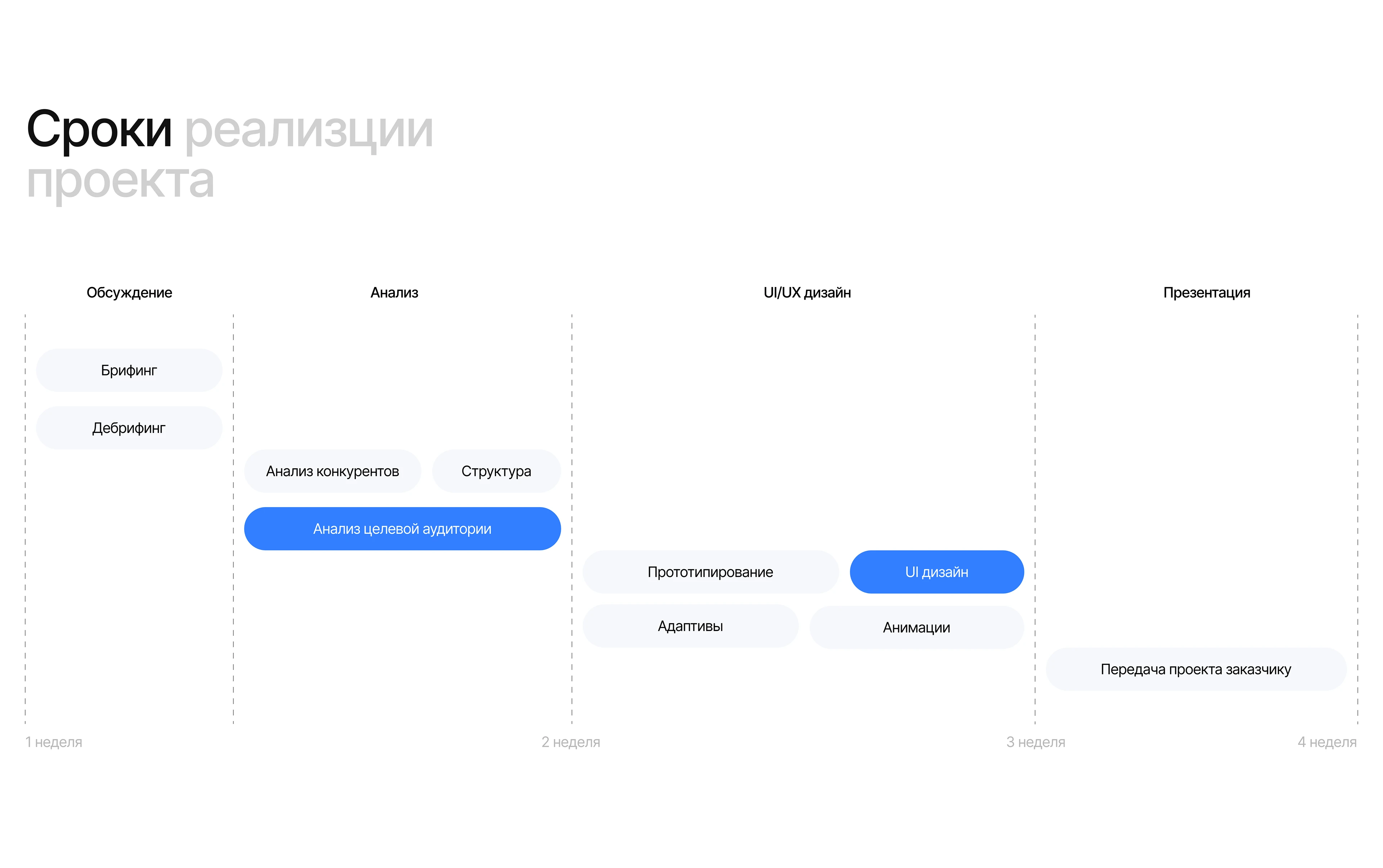 UI/UX | Сайт для стоматологии | Лендинг — Изображение №4 — Интерфейсы, Маркетинг на Dprofile