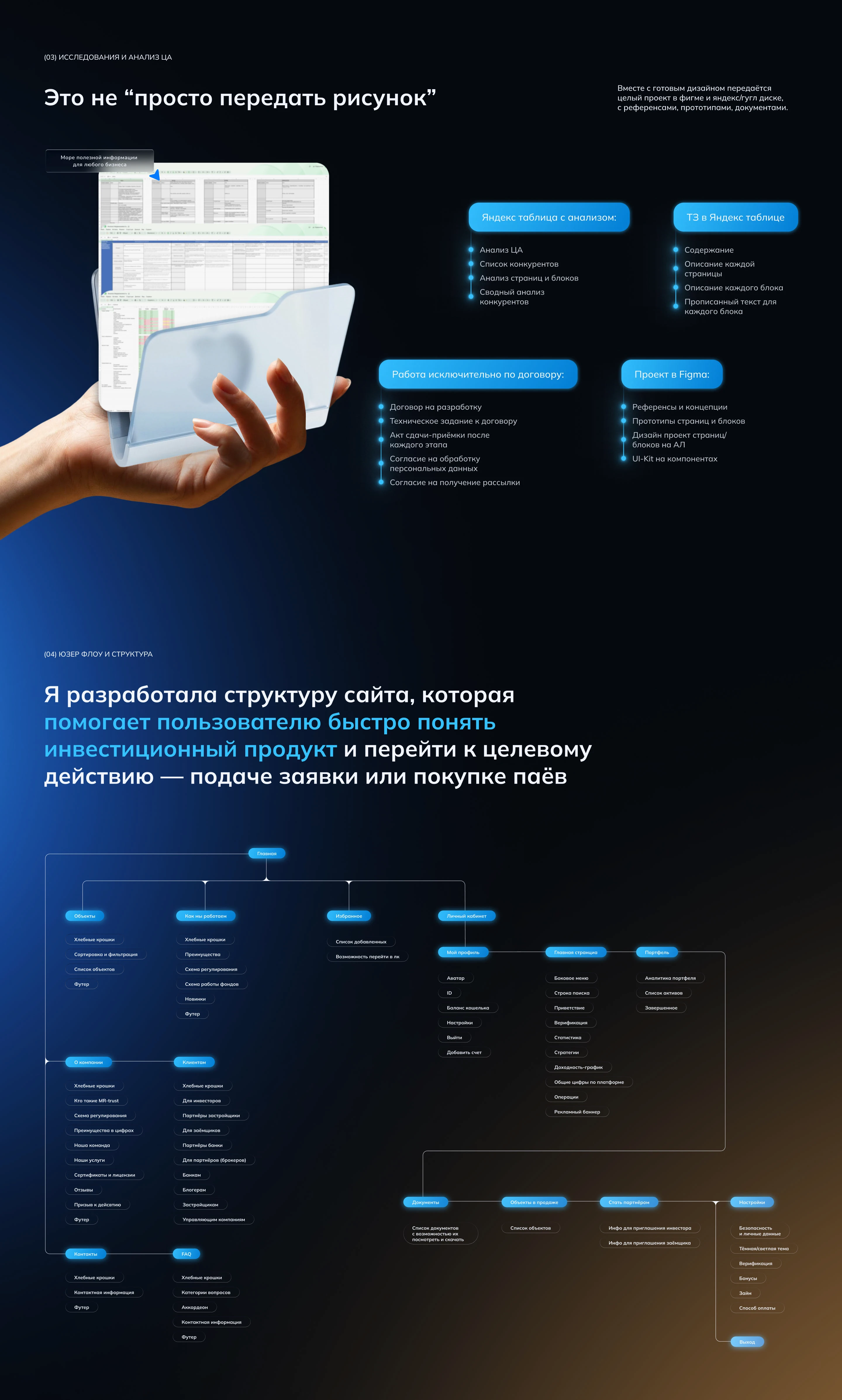 Инвестиционная платформа UX/UI — Изображение №5 — Интерфейсы, Анимация на Dprofile