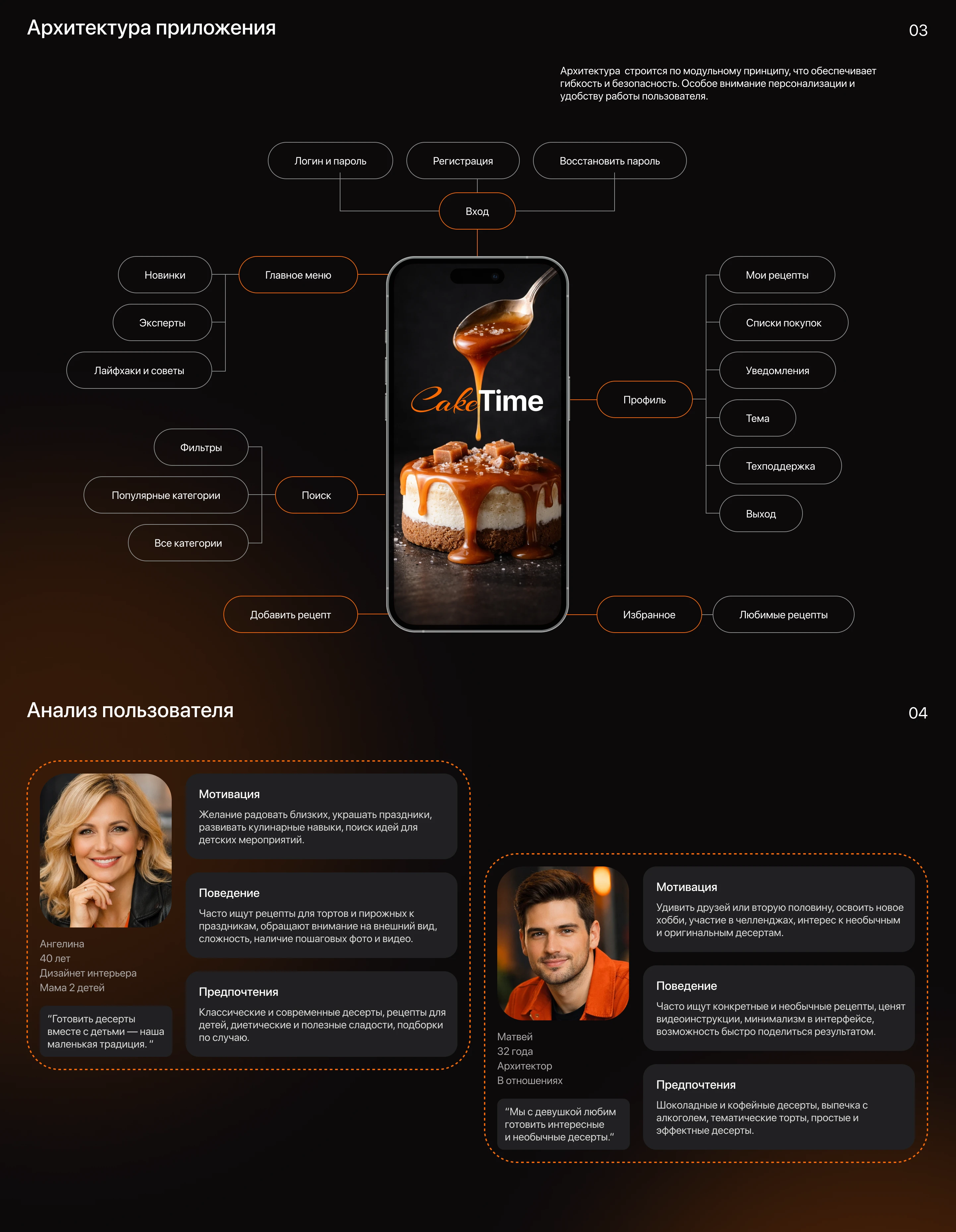 CakeTime, UX/UI Design, Mobile App — Изображение №2 — Интерфейсы на Dprofile