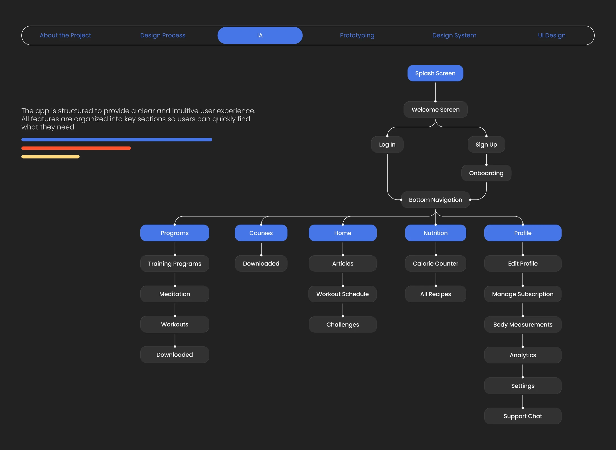 Balanza, fitness app — Изображение №6 — Интерфейсы на Dprofile
